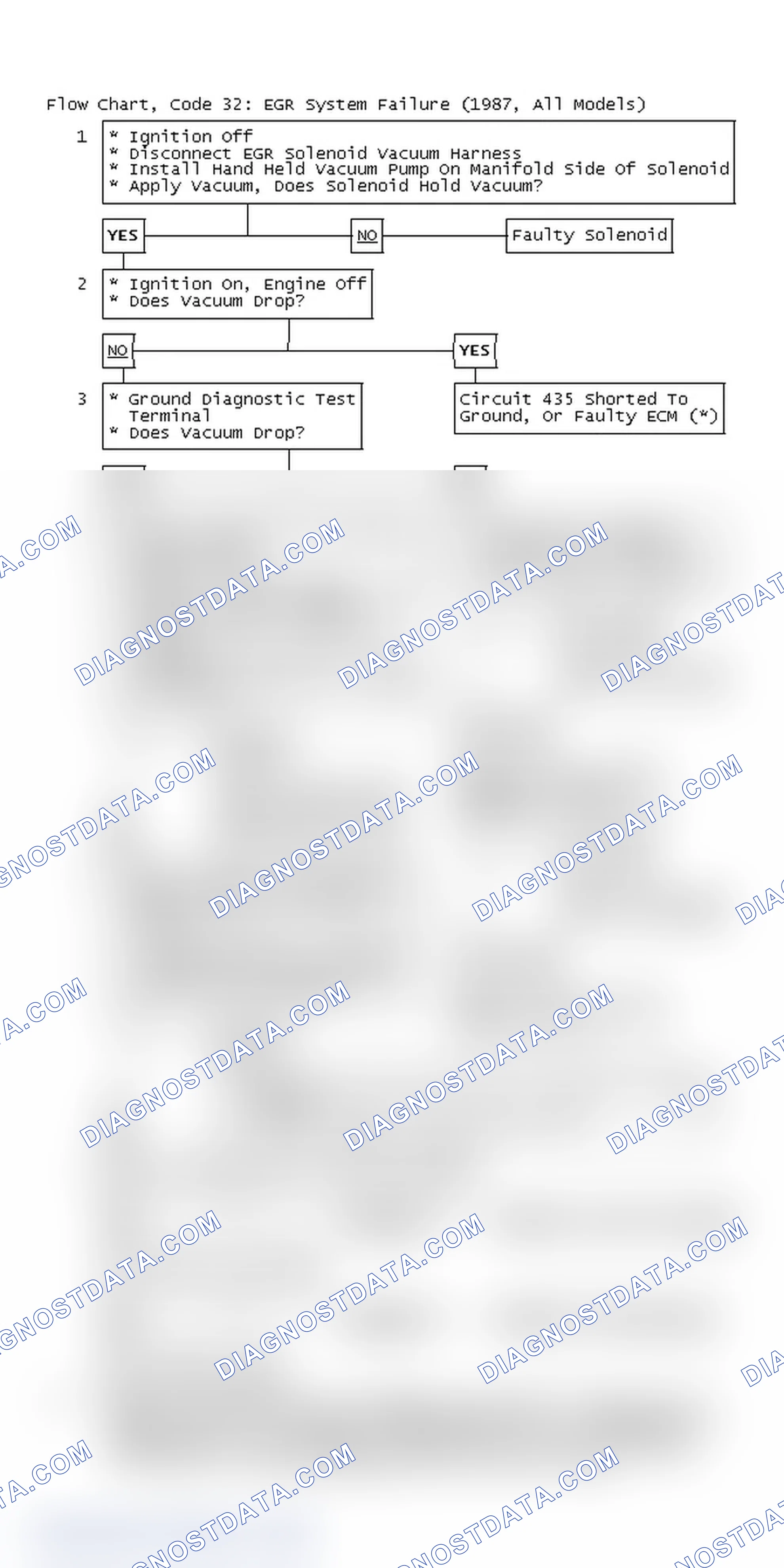 Scheme 109: Flow Chart, Code 32: EGR System Failure (1987, All Models)