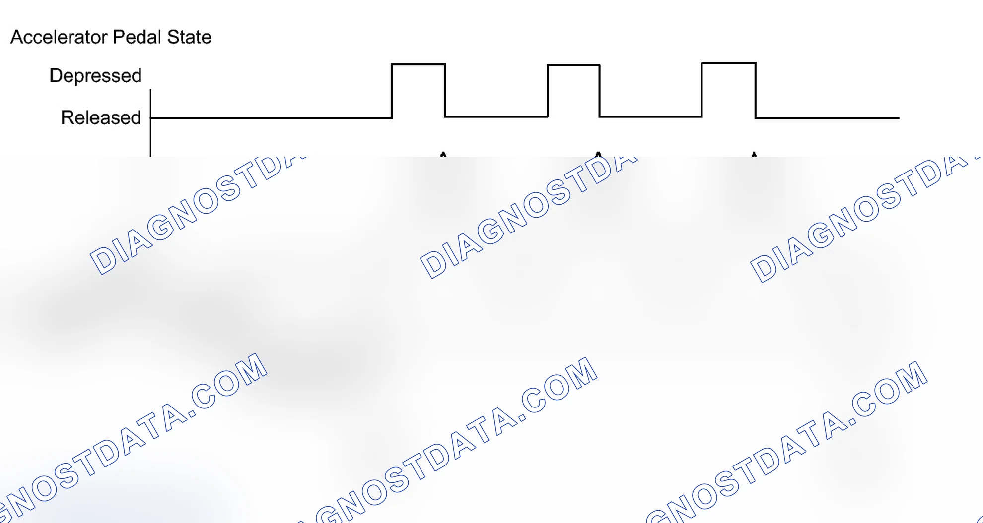 Scheme 147: CONFIRMATION DRIVING PATTERN