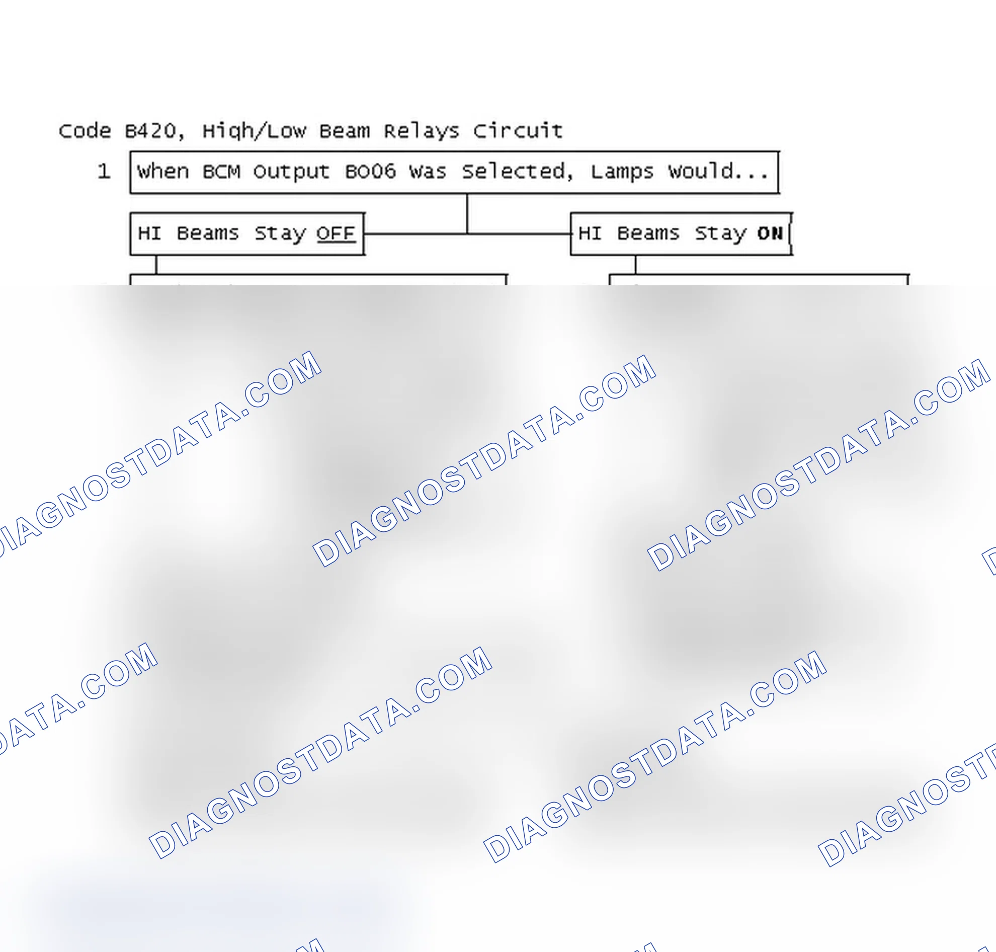 Scheme 89: Code B420 Flow Chart, High/Low Beam Relays Circuit