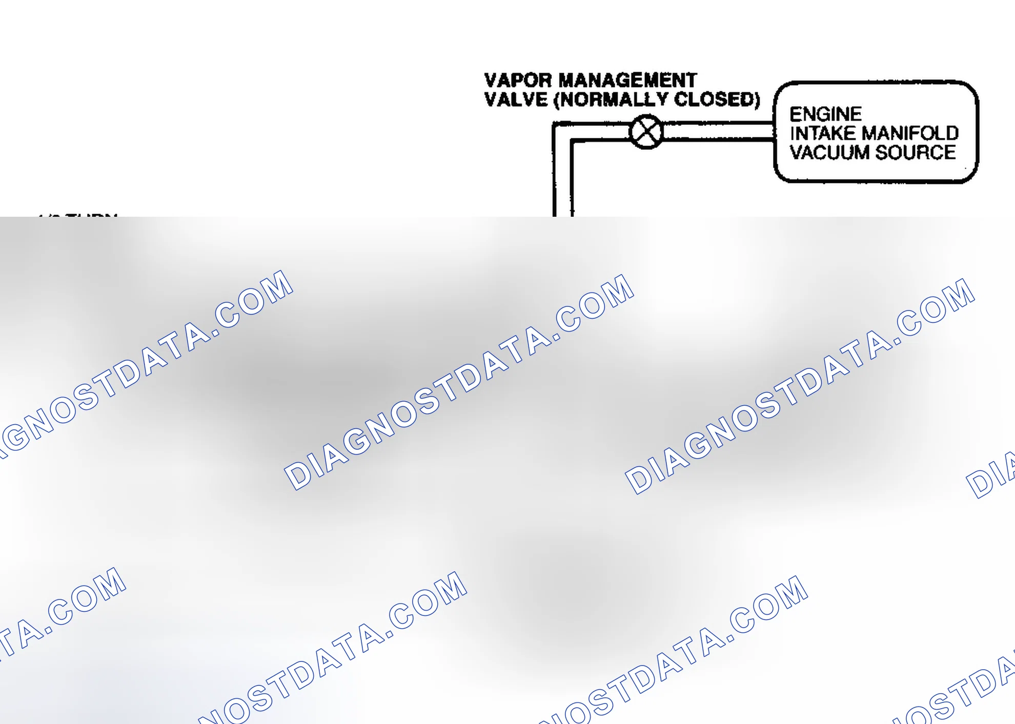 Scheme 56: EVAP Components