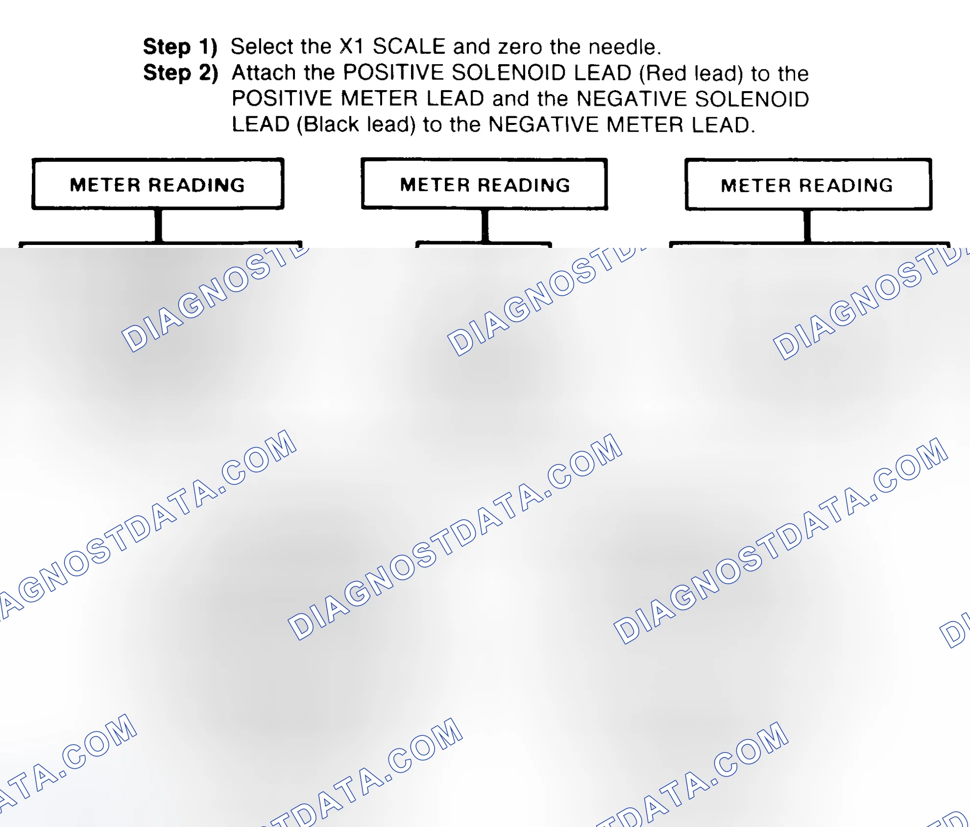 Scheme 2: DIODE CHECK & SOLENOID TEST