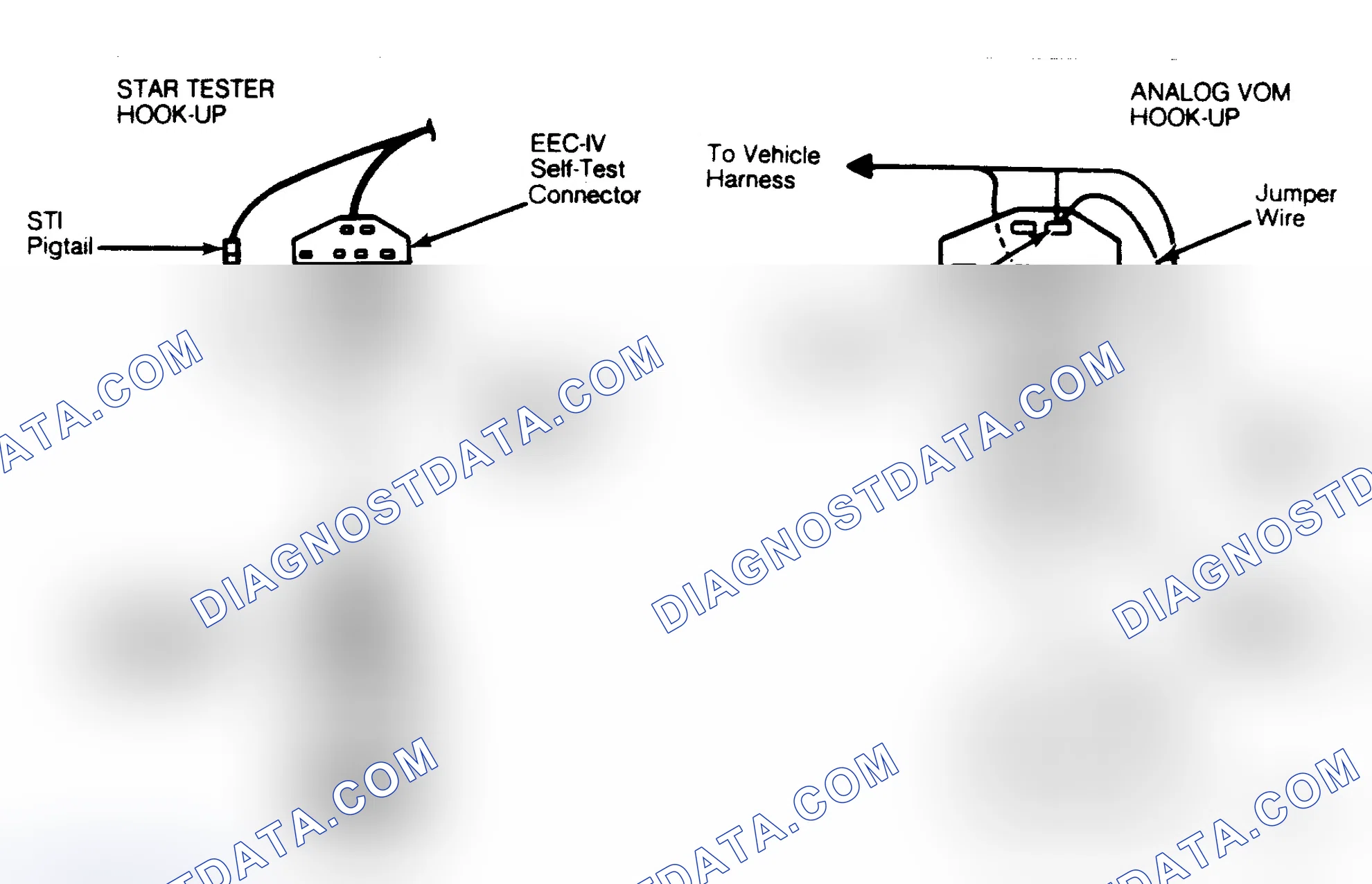 Scheme 6: Equipment Hookup