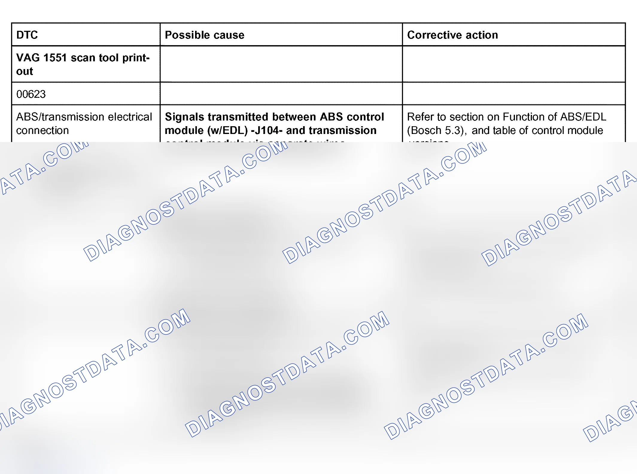 Scheme 134