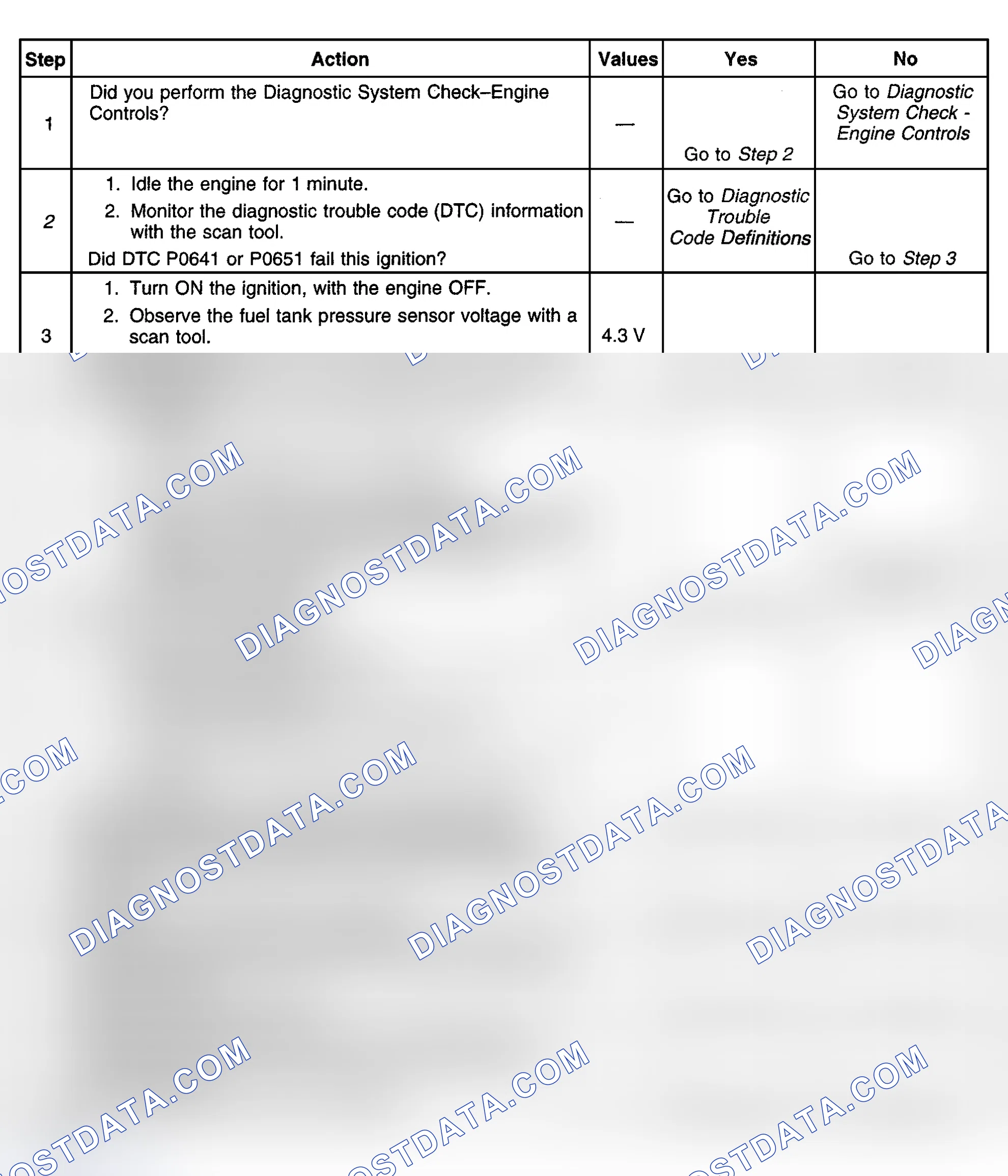 Scheme 411: Diagnostic Procedures