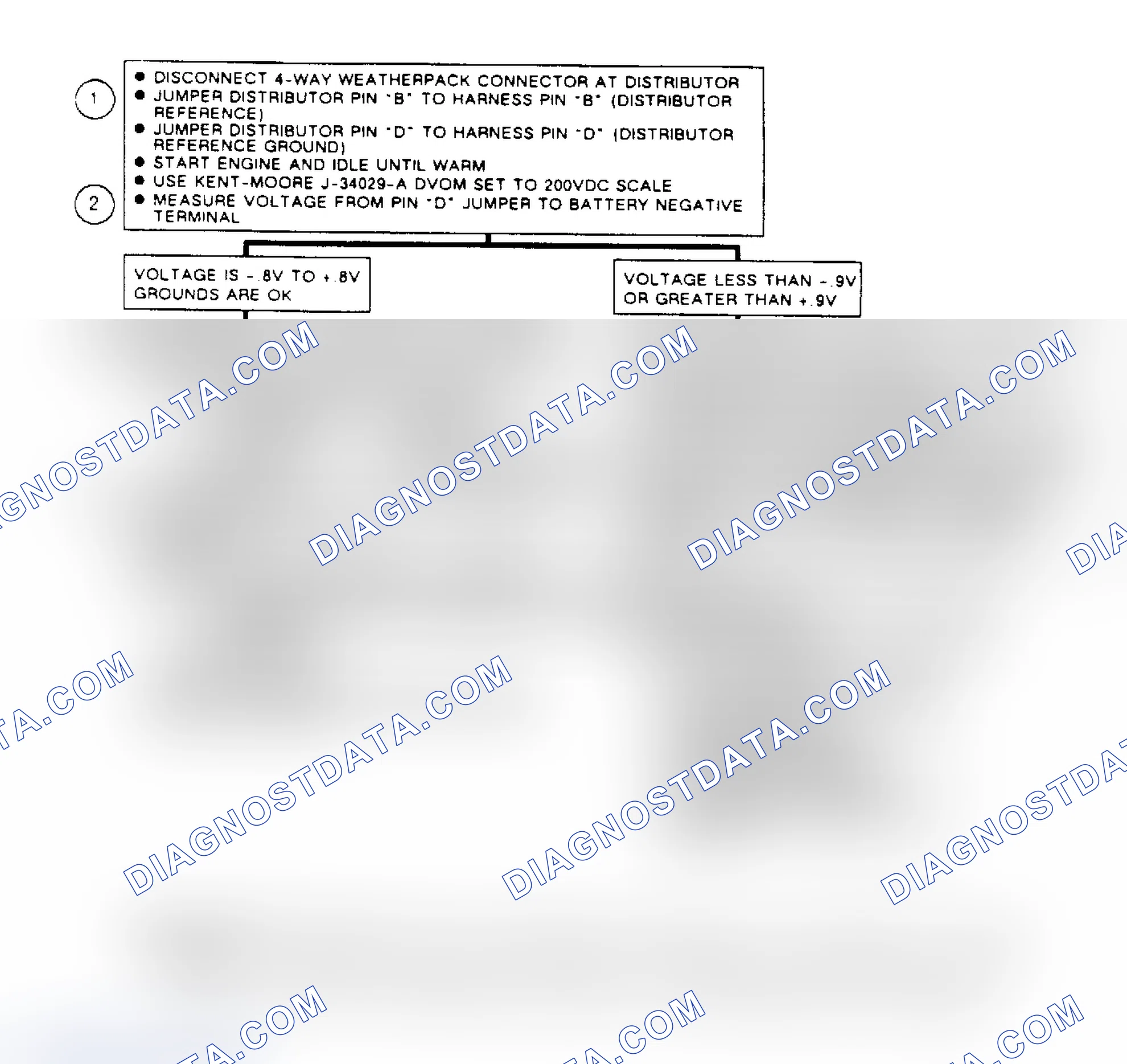 Scheme 345: Flow Chart C4, EST System Check