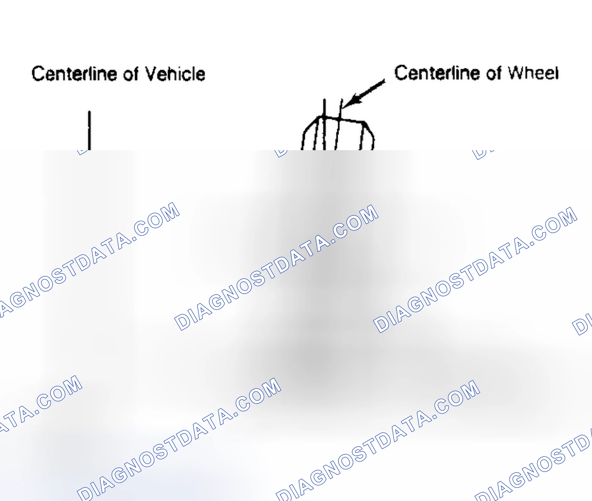 Scheme 4: Determining Camber Angle