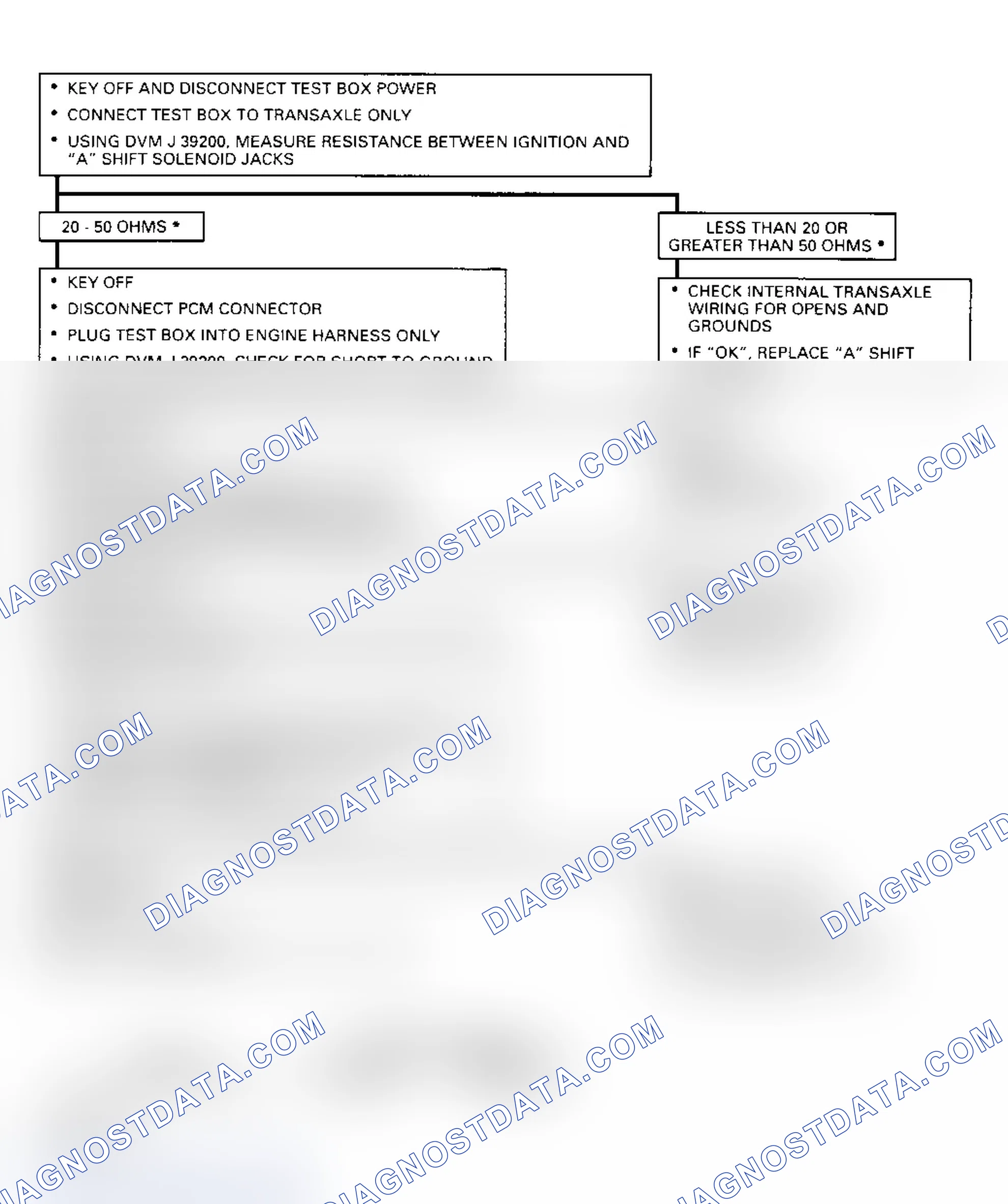 Scheme 171