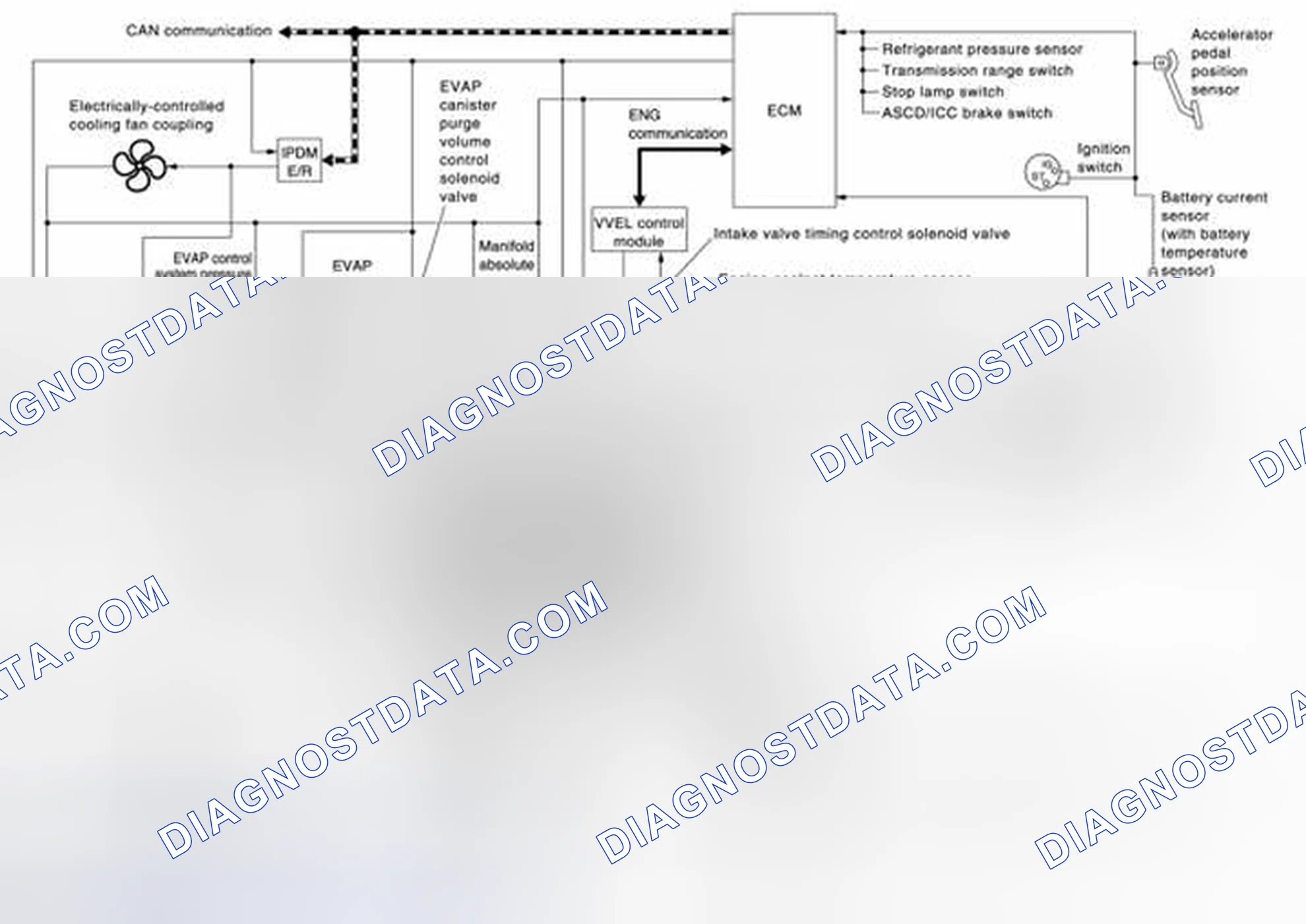 Scheme 87: ENGINE CONTROL SYSTEM: System Diagram