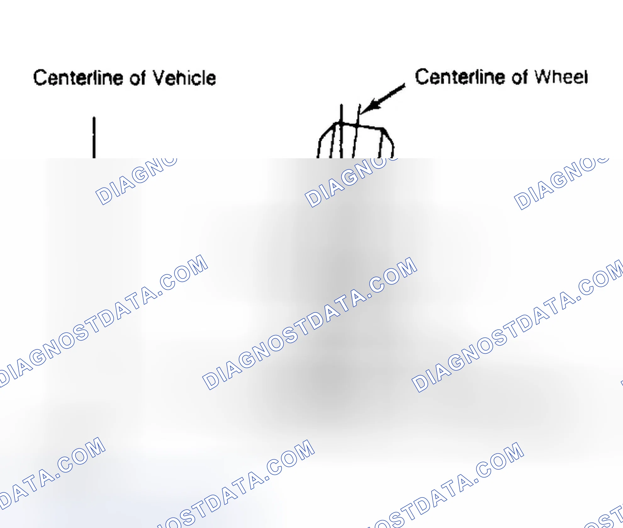 Scheme 4: Determining Camber Angle