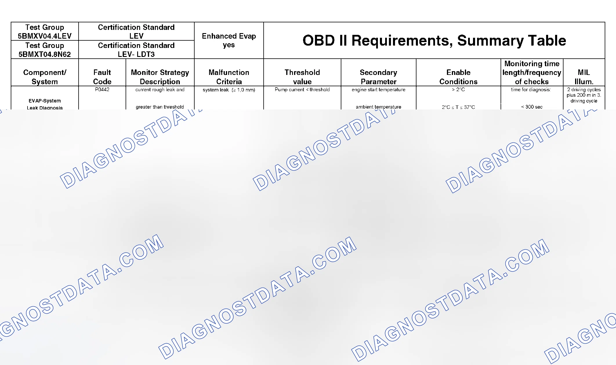 Scheme 296: DTC Chart - (38 Of 49)