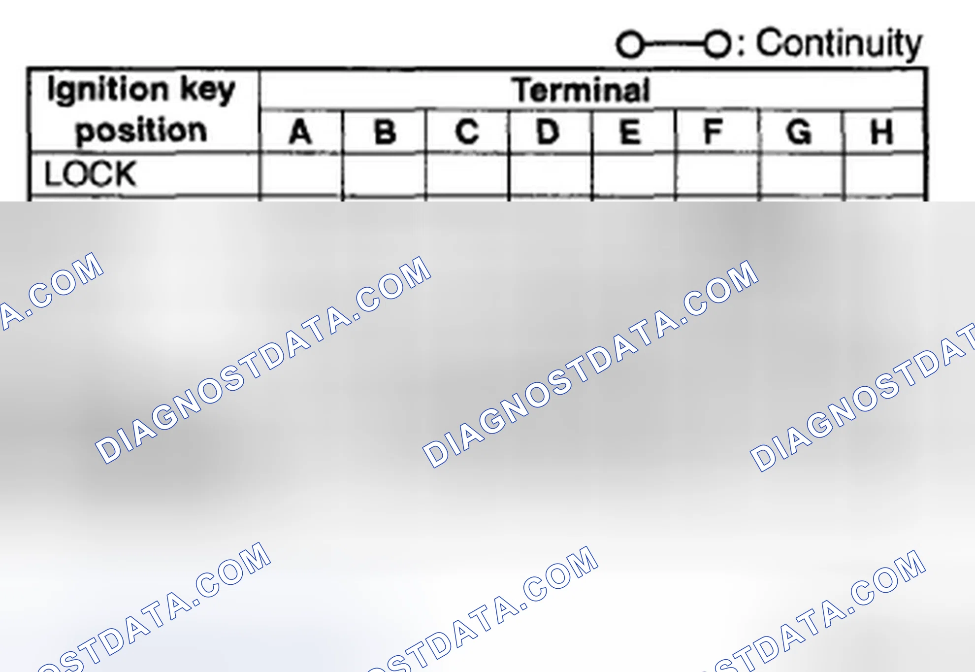 Scheme 5: IGNITION SWITCH INSPECTION