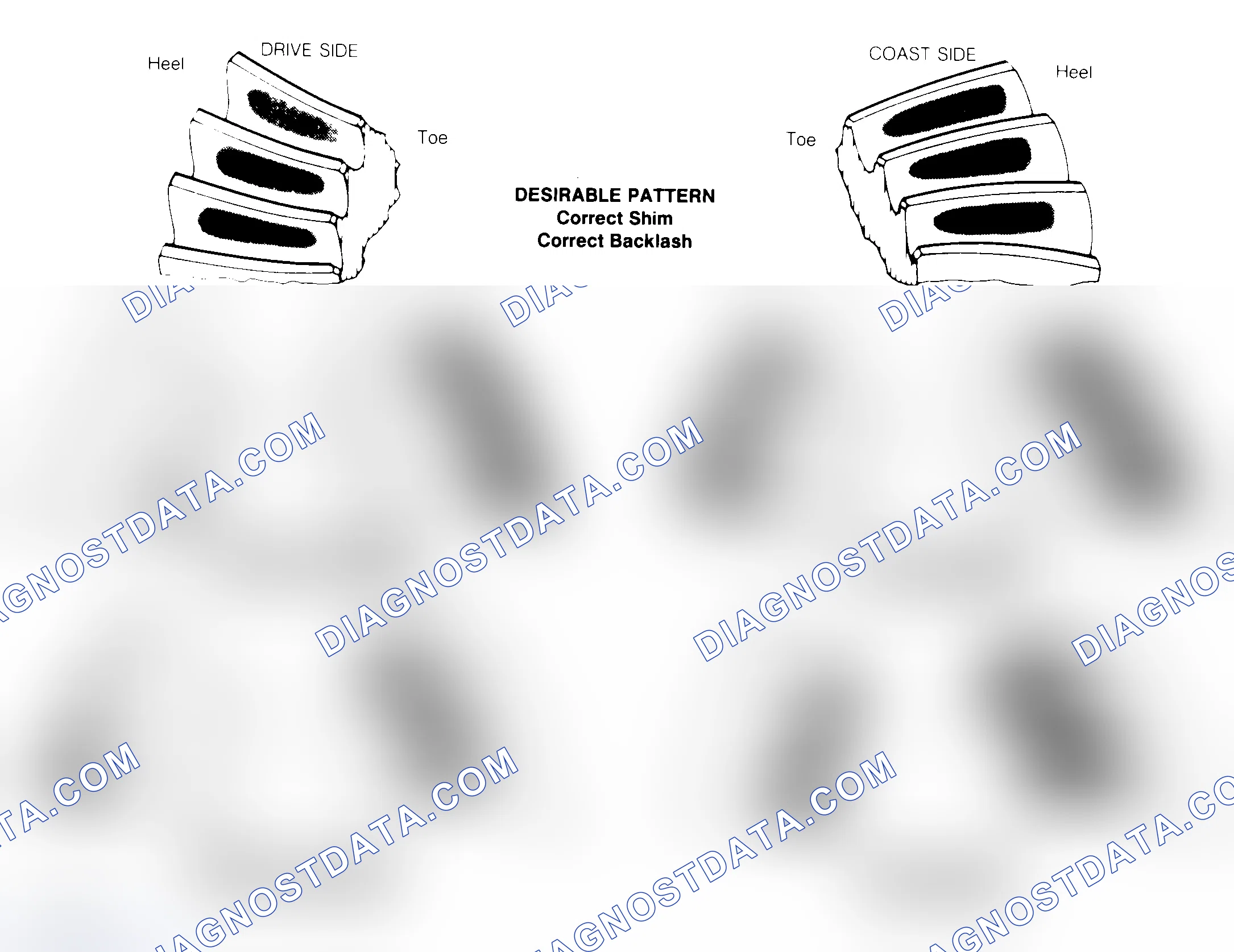 Scheme 1: Drive Axle Gear Tooth Patterns