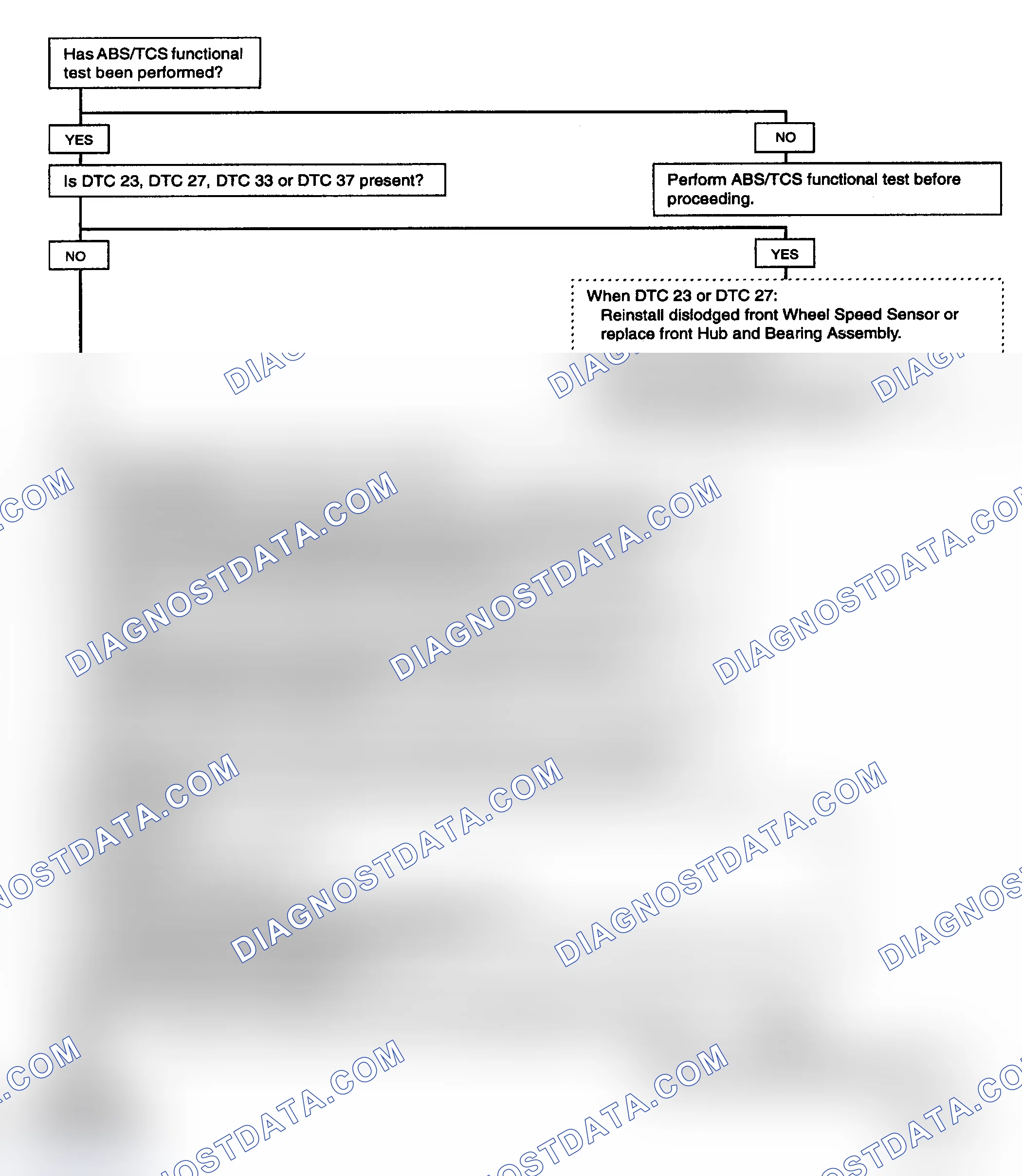 Scheme 29