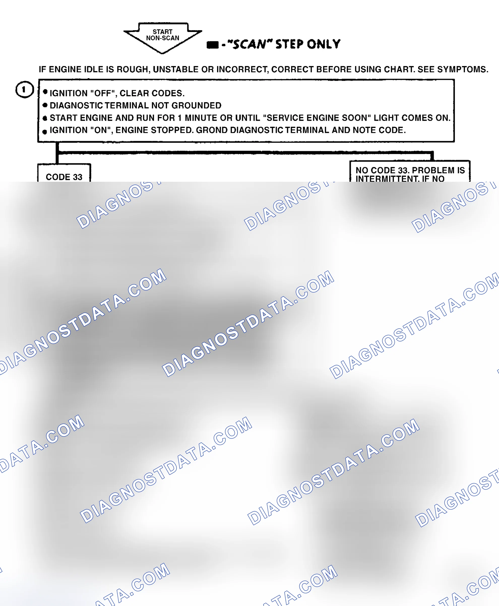 Scheme 53: Code 33, MAP SENSOR (Signal Voltage High)