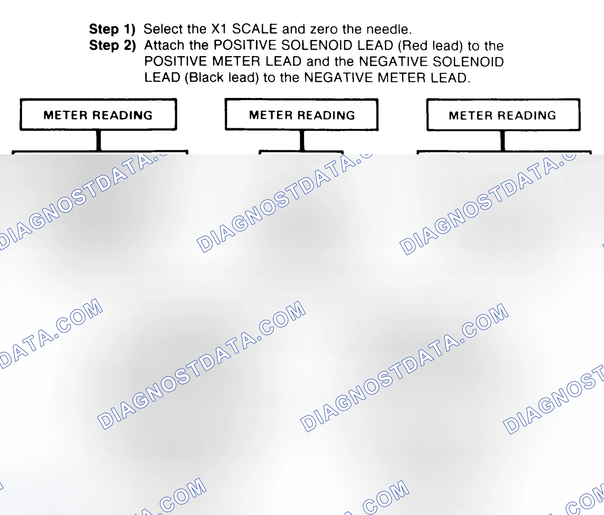 Scheme 2: DIODE CHECK & SOLENOID TEST