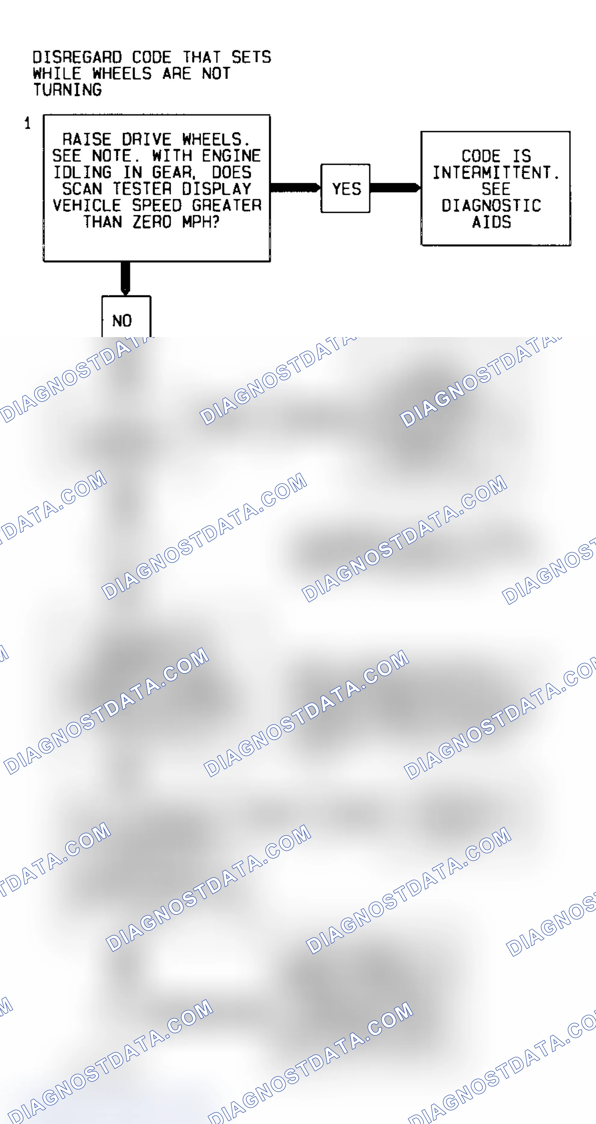 Scheme 19: Code 24 Diagnostic Flow Chart (3.1L) Vehicle Speed Sensor
