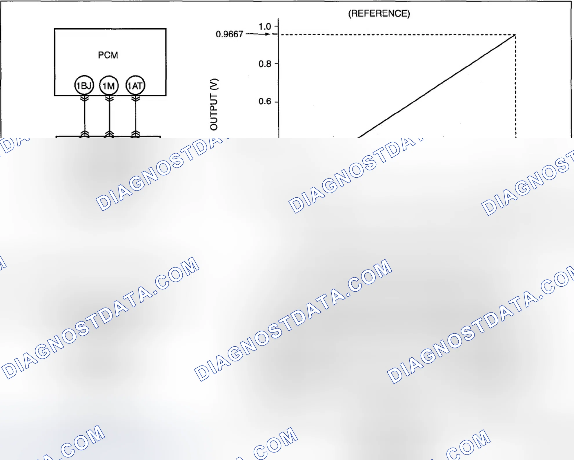 Scheme 58: REFRIGERANT PRESSURE SENSOR INSPECTION