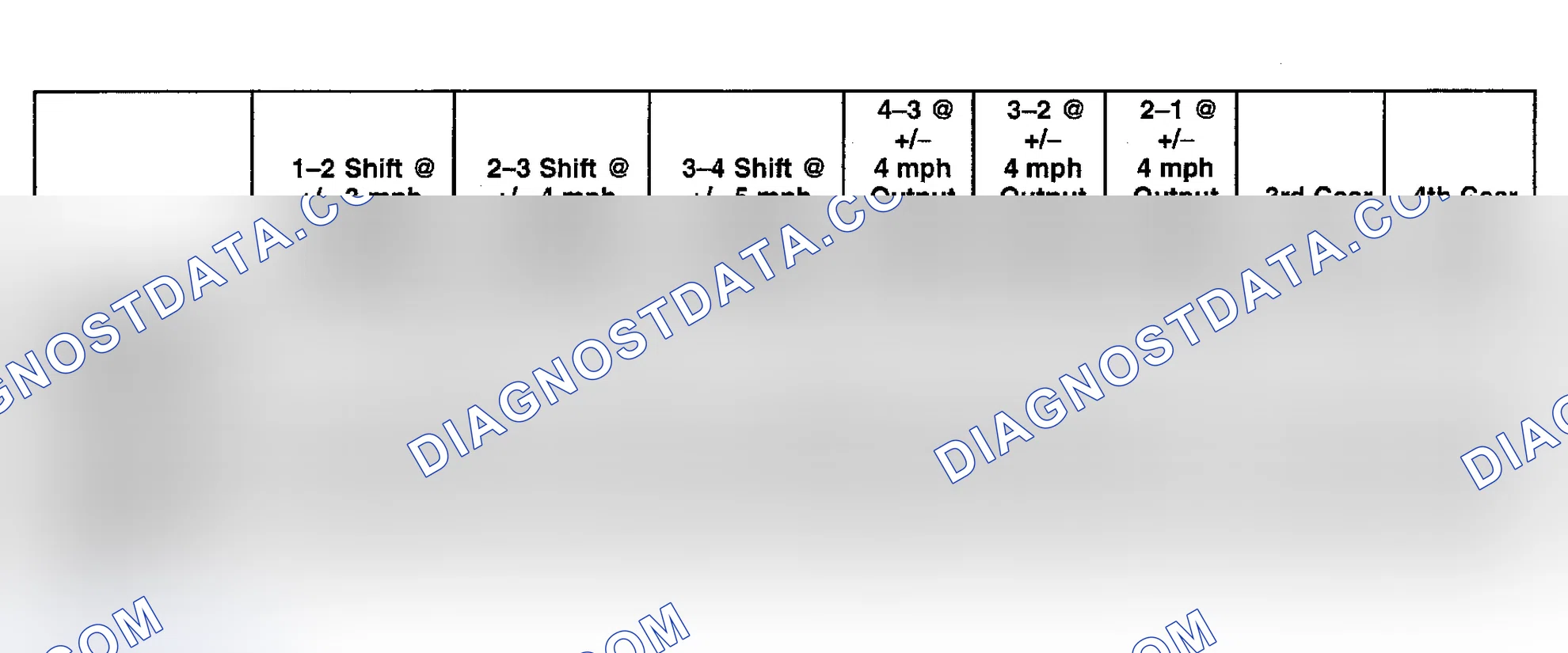 Scheme 237: SHIFT SPEED SPECIFICATIONS
