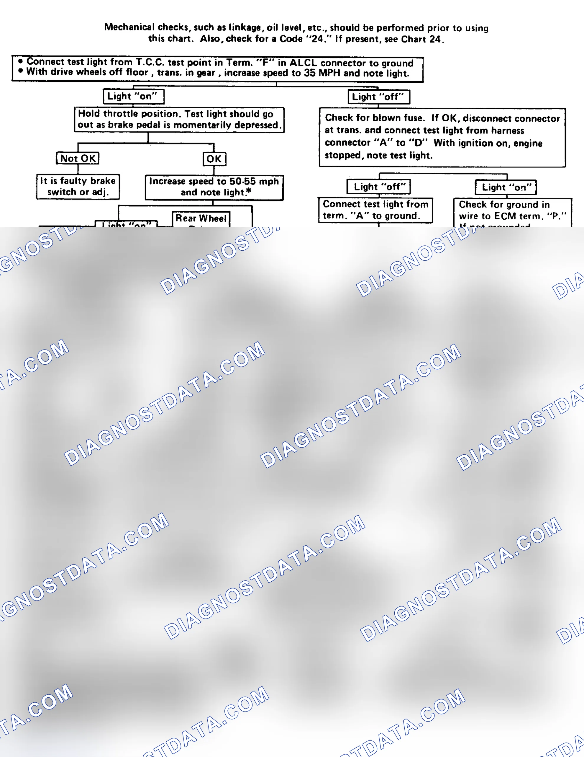 Scheme 135: Flow Chart - Torque Converter Clutch (TCC) Elec Diagnosis