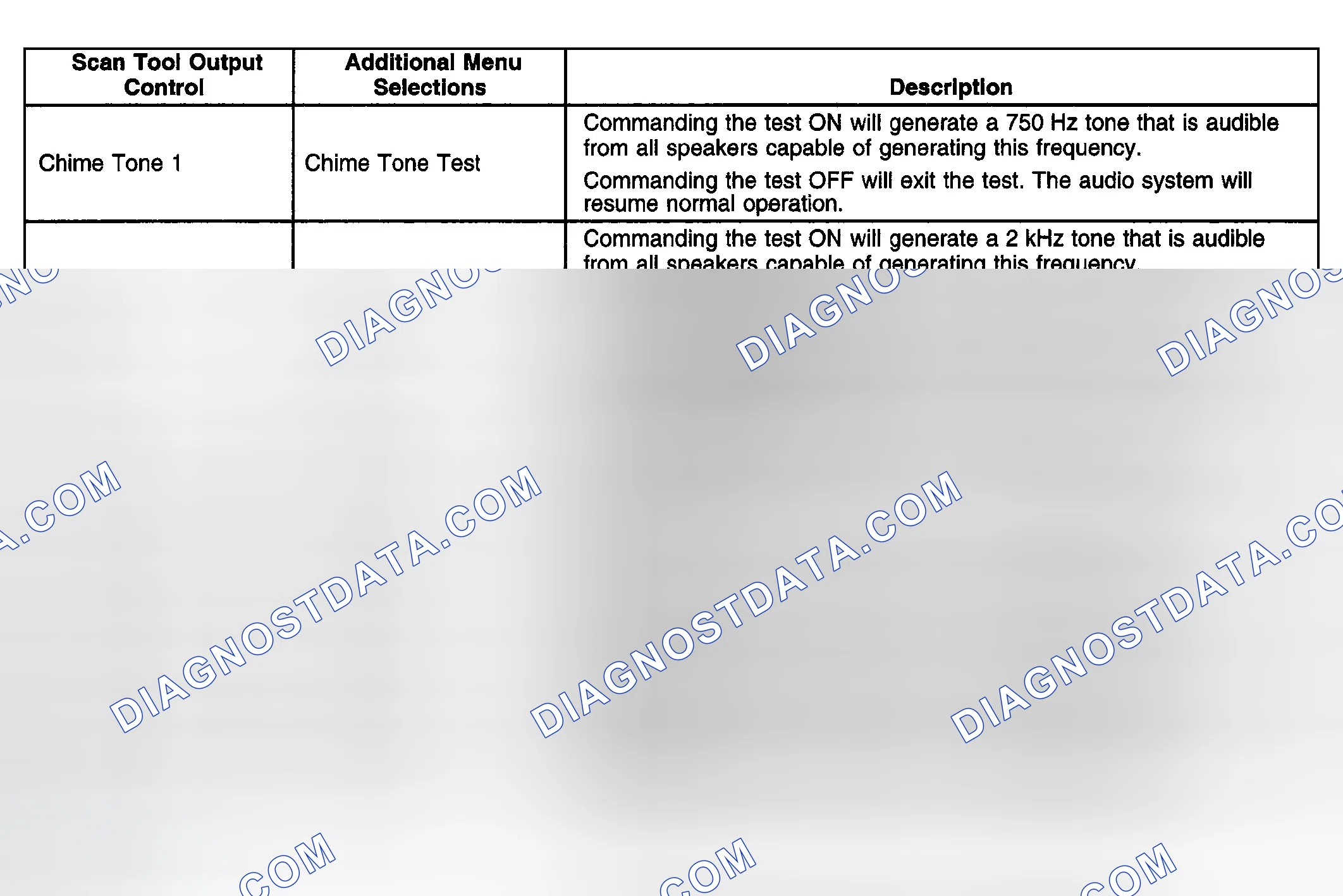 Scheme 43: Scan Tool Output Controls