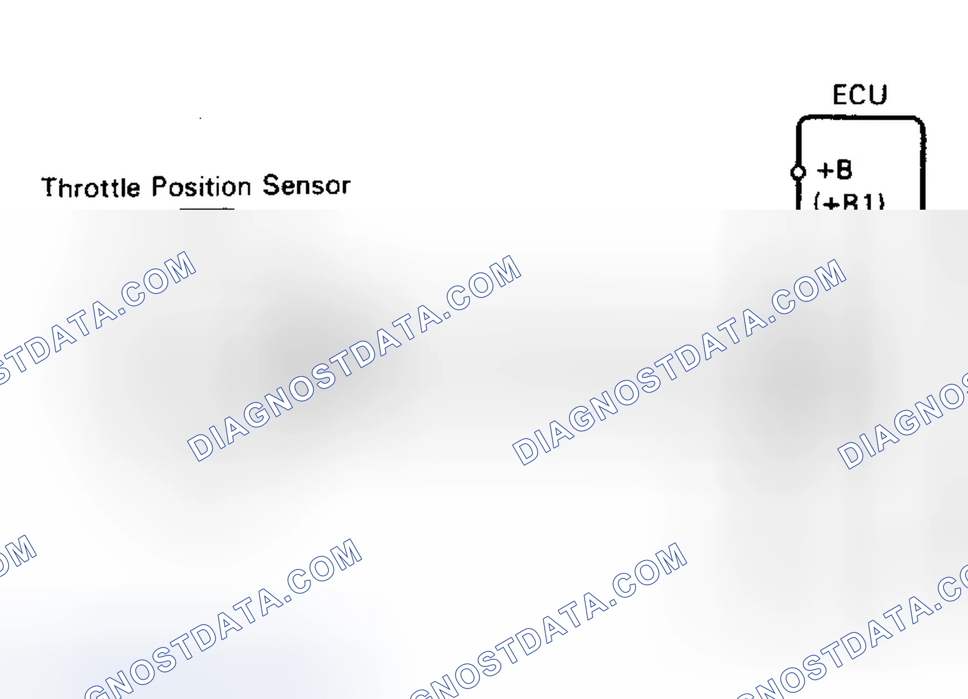Scheme 100: Code 41/Test No. 8 Schematic Throttle Position Sensor Signal