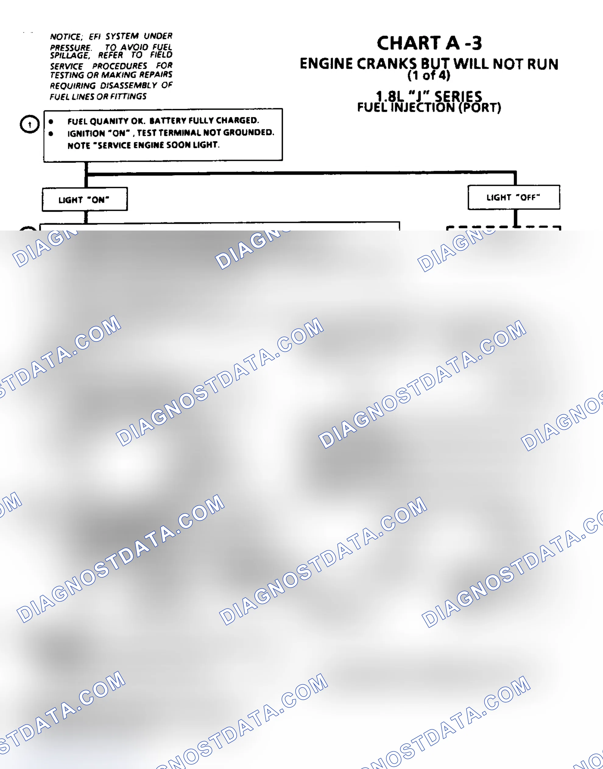 Scheme 27: Chart A-3, Engine Cranks But Will Not Run (1.8L)