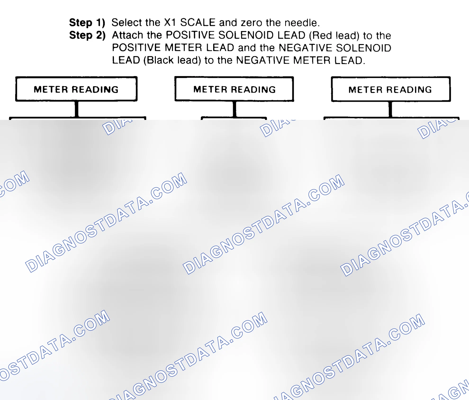 Scheme 2: DIODE CHECK & SOLENOID TEST