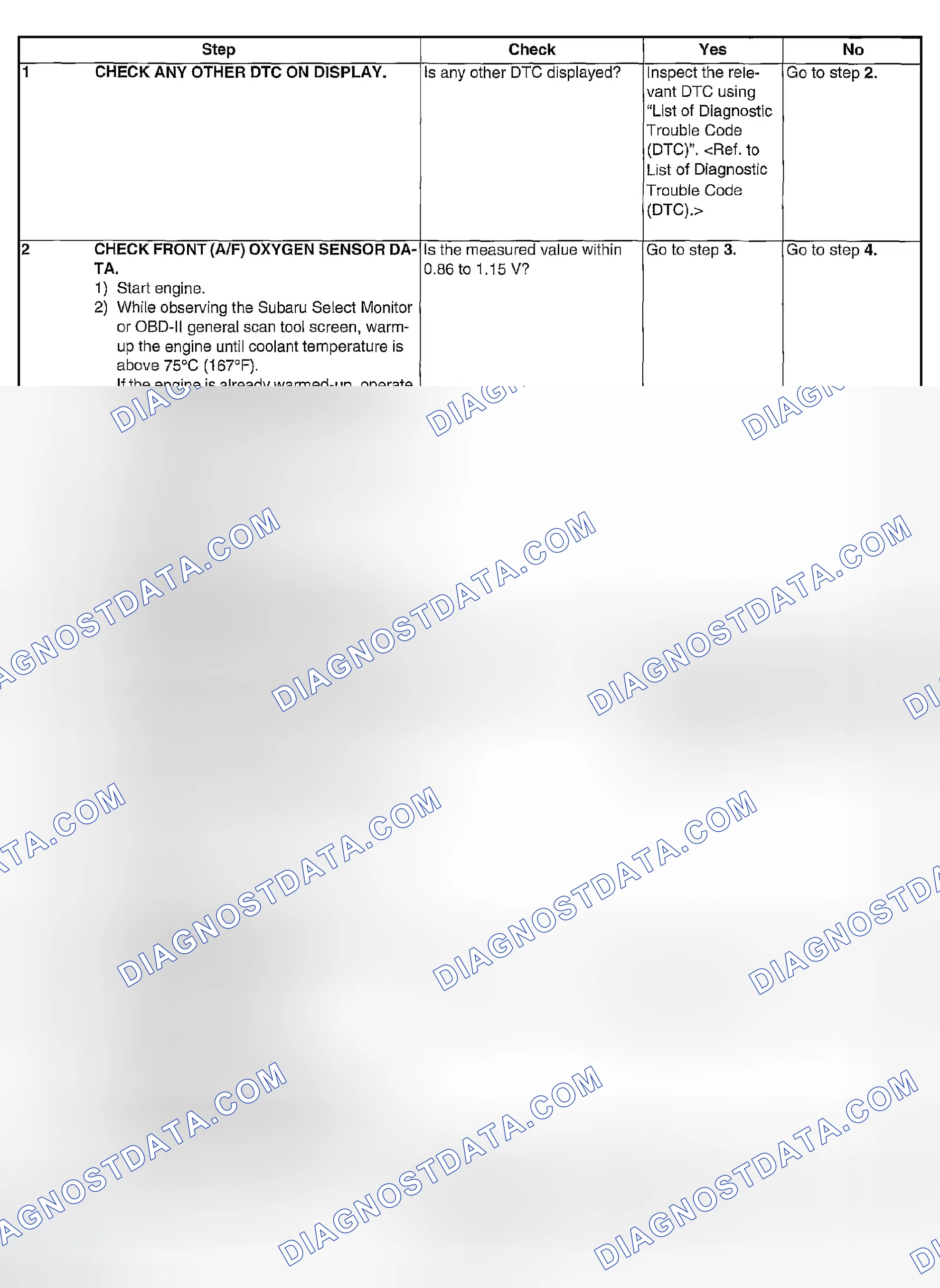 Scheme 1976: DIAGNOSTIC PROCEDURE