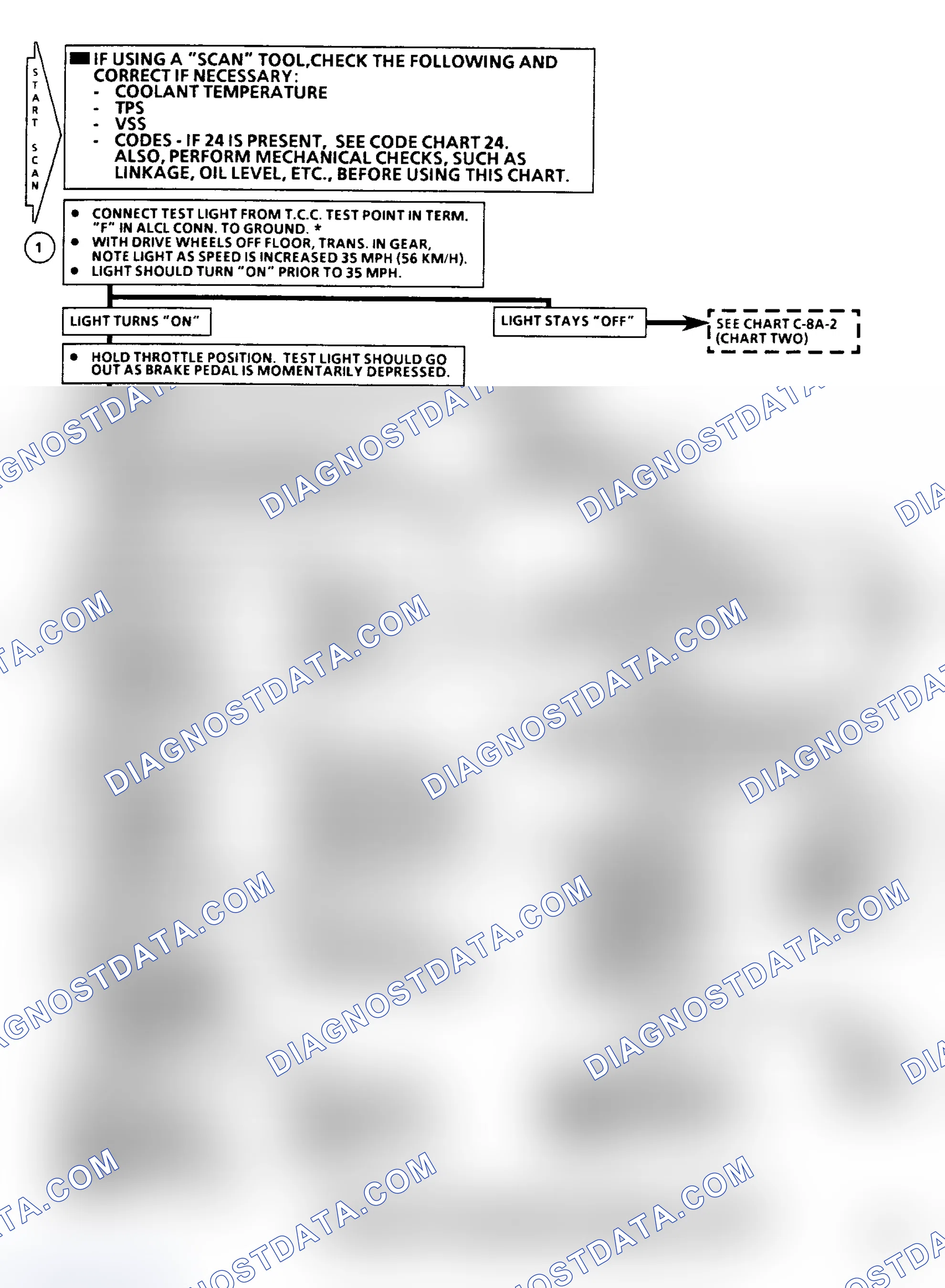 Scheme 203: Chart C8A1 - TCC Flow Chart (1 of 2)