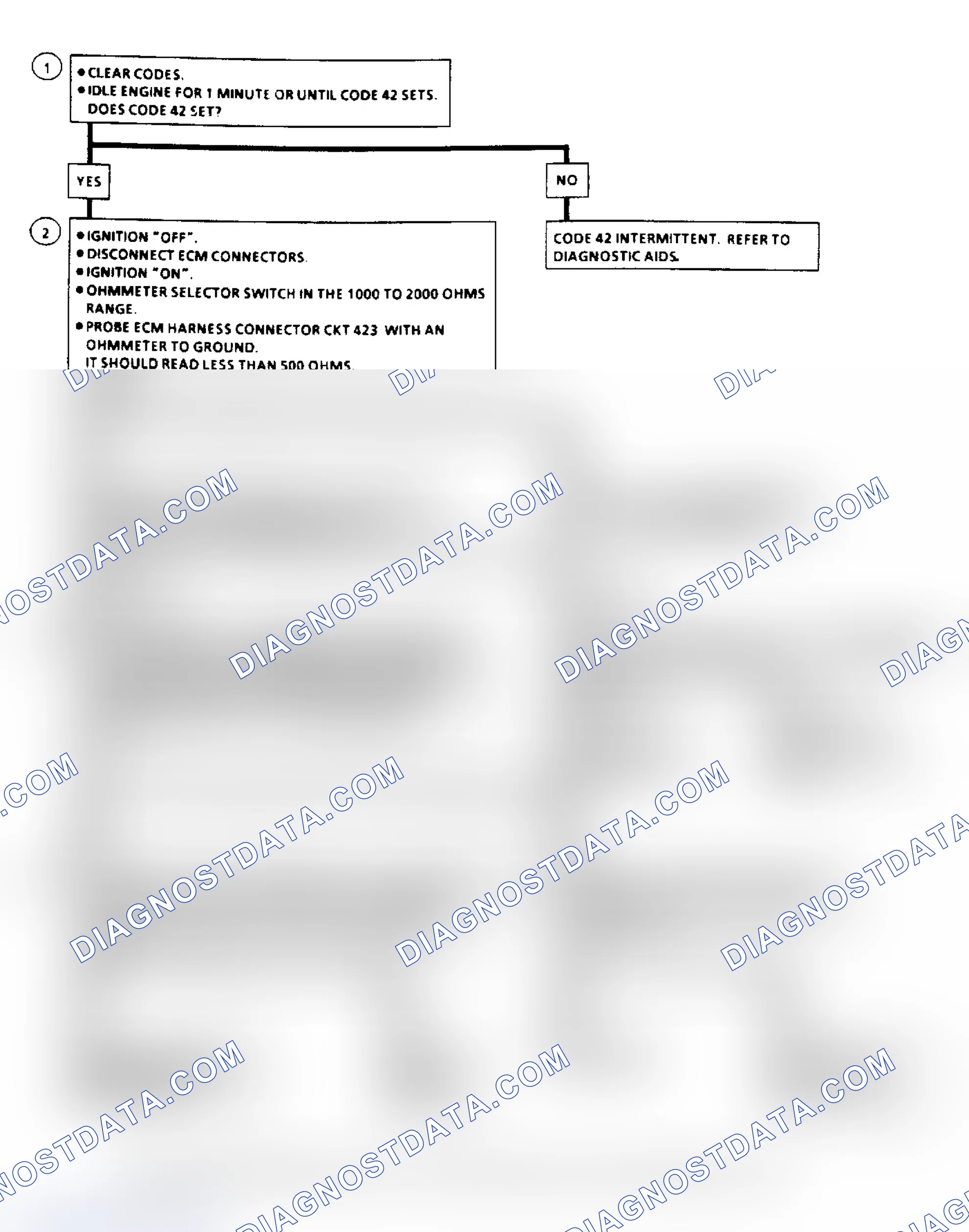 Scheme 136: Code 42 - Electronic Spark Timing Flow Chart
