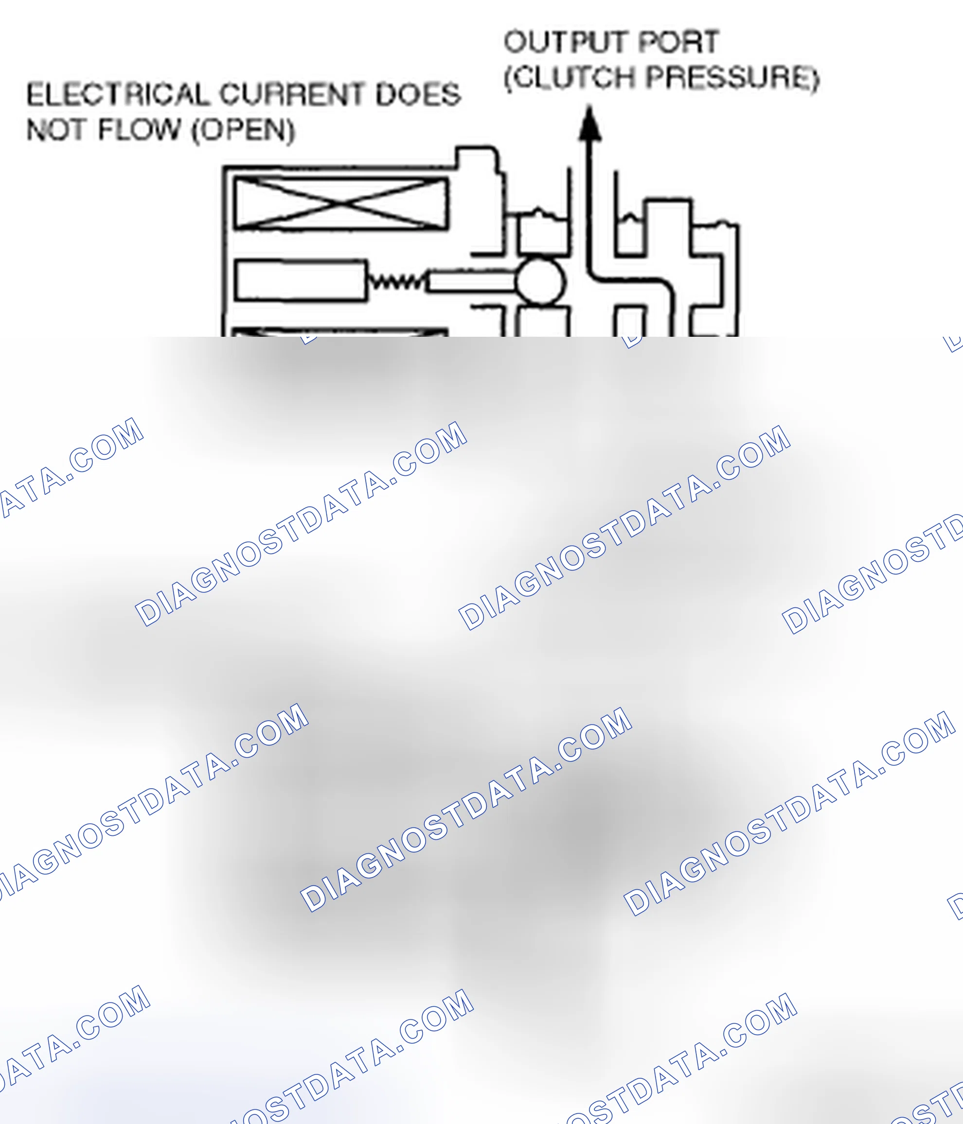 Scheme 666: SHIFT SOLENOID A, B AND C (DUTY-CYCLE TYPE) OPERATION