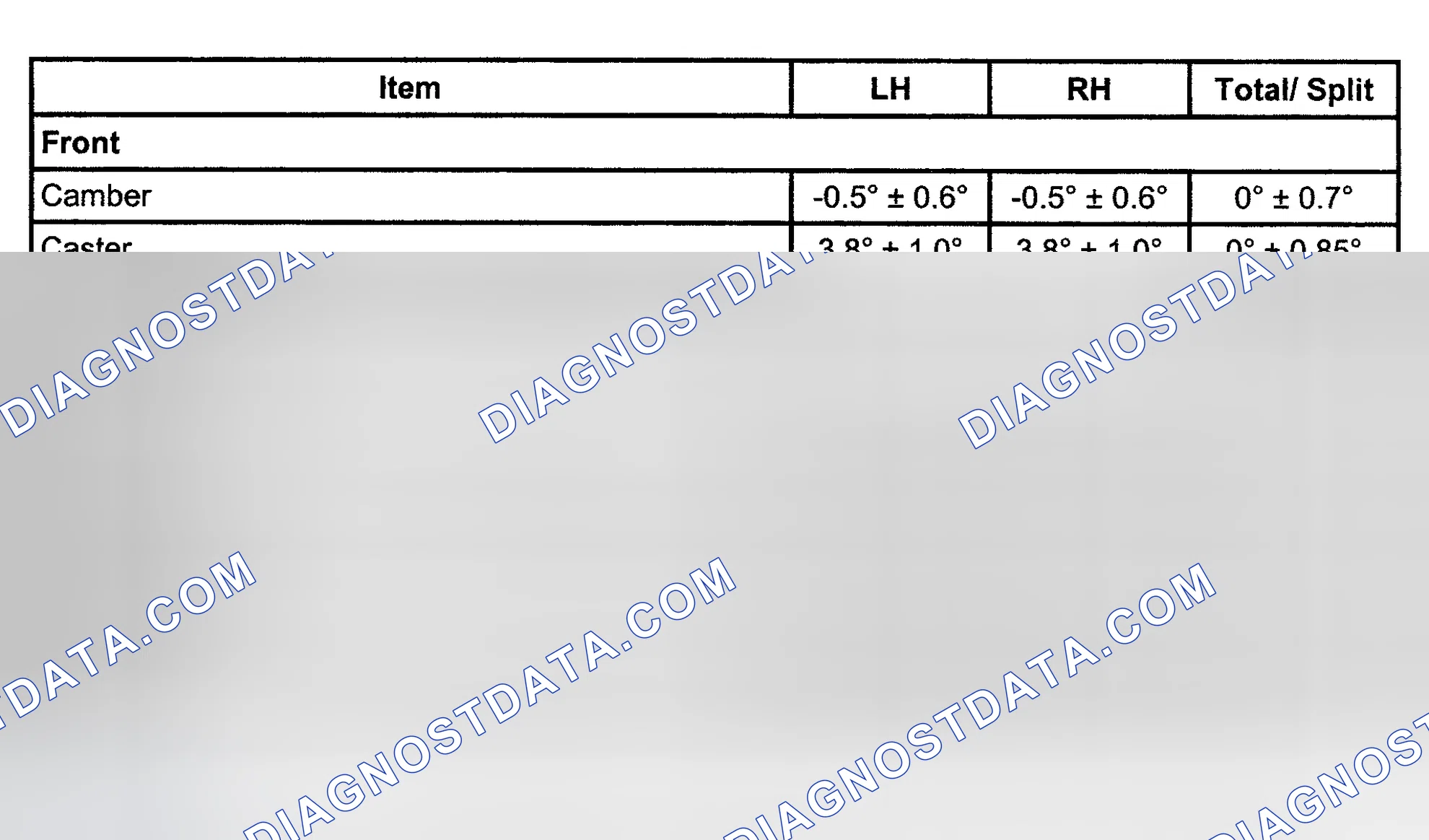 Scheme 1: WHEEL ALIGNMENT SPECIFICATIONS
