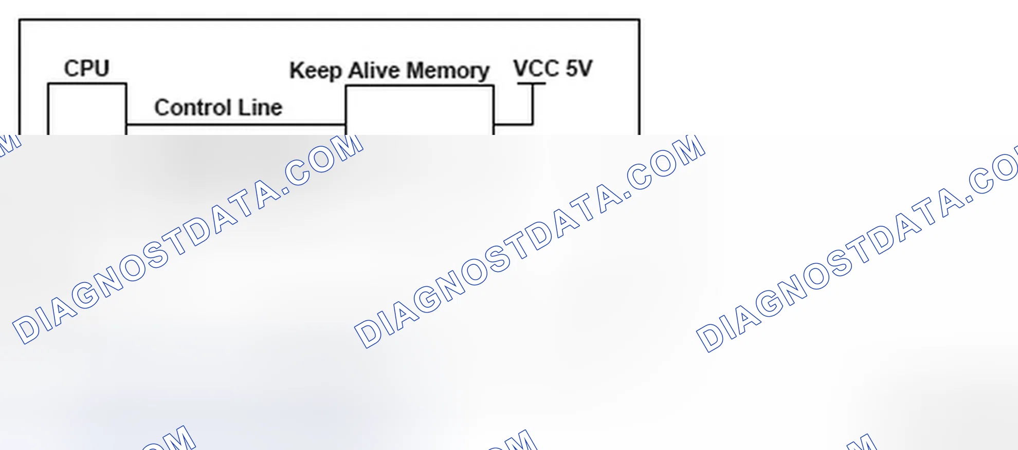 Scheme 210: Engine Control Module (ECM) Internal Control Module Keep Alive Memory (KAM) Error - Communication Diagram