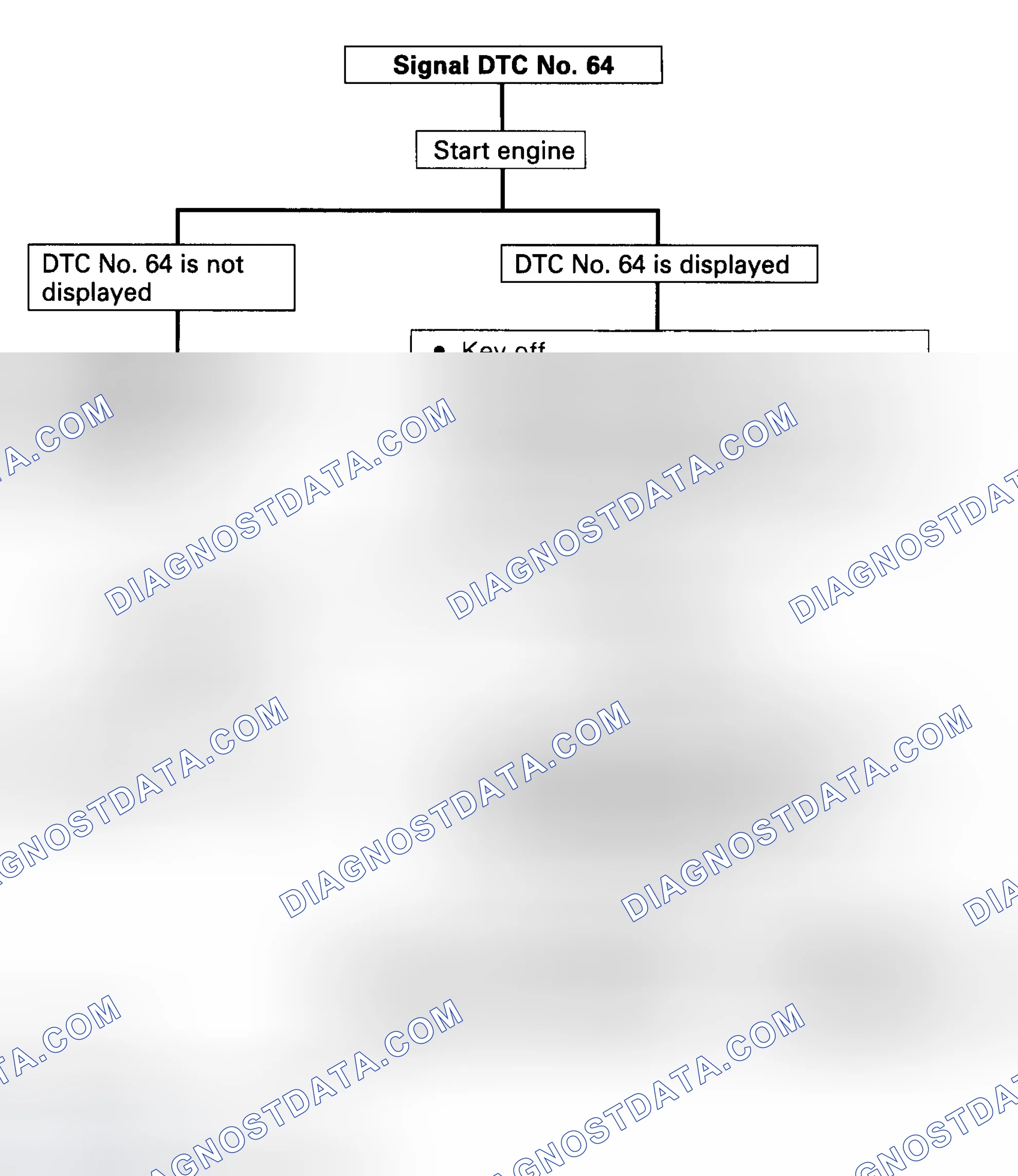 Scheme 42
