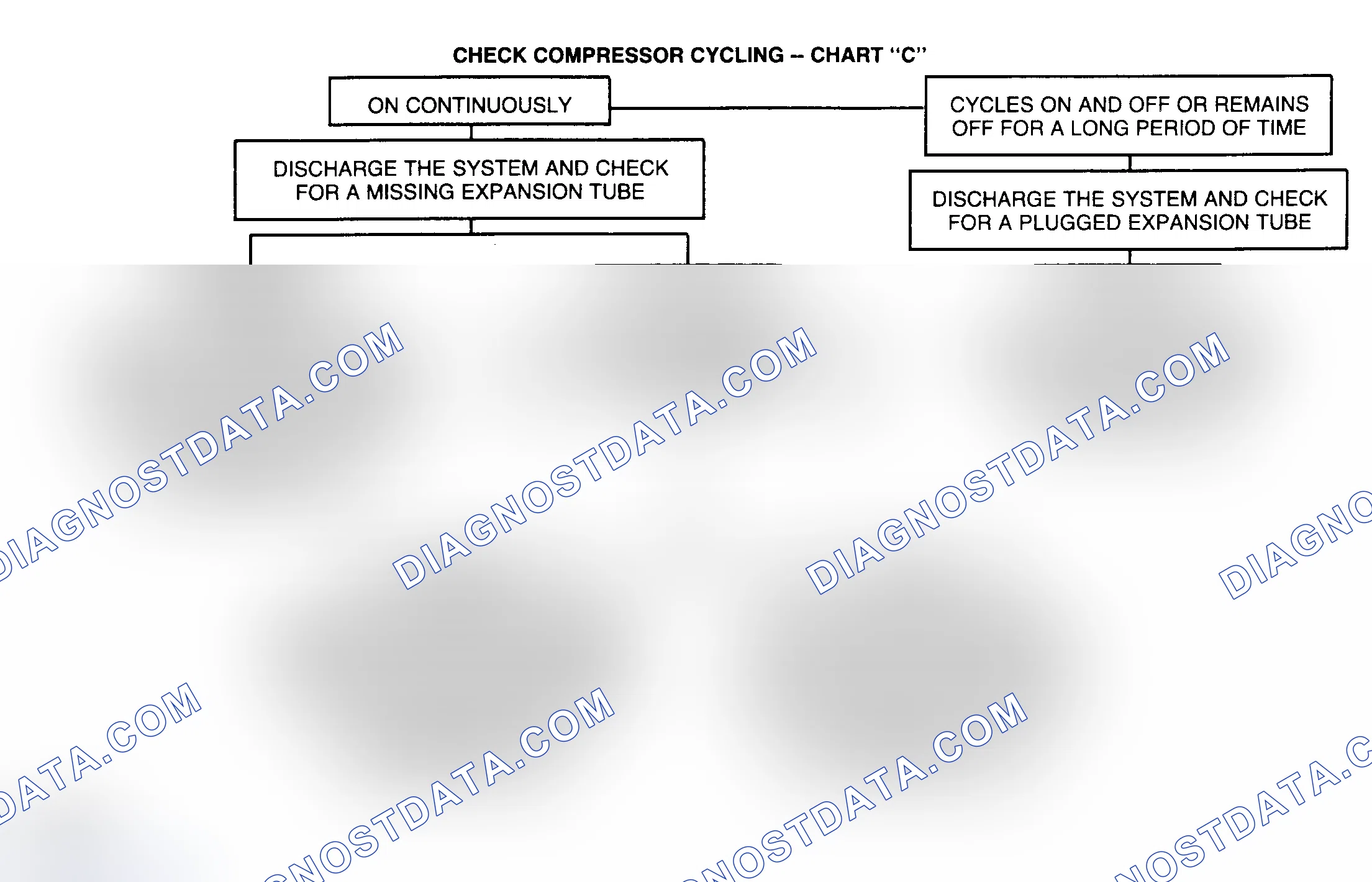 Scheme 15: CHART C - CHECK COMPRESSOR CYCLING