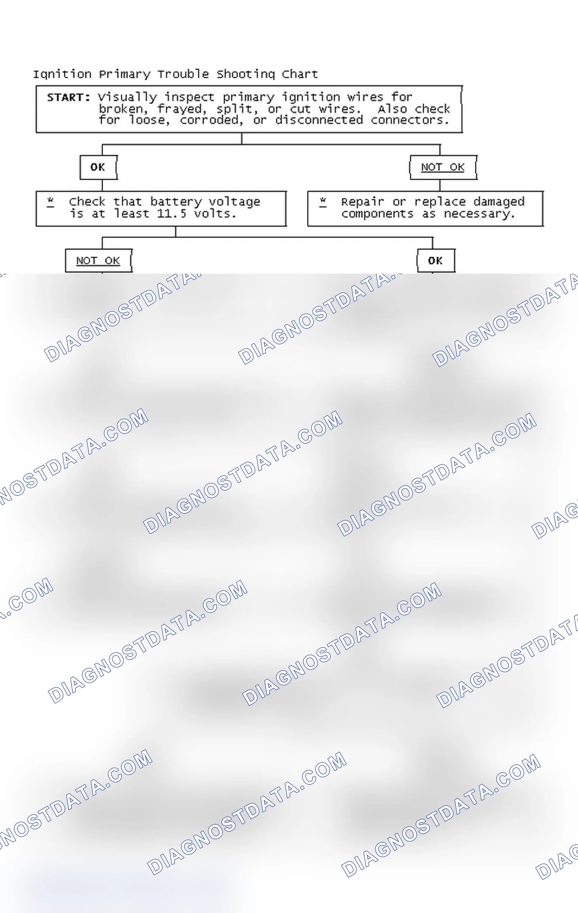 Scheme 4: Ignition Primary Trouble Shooting Chart