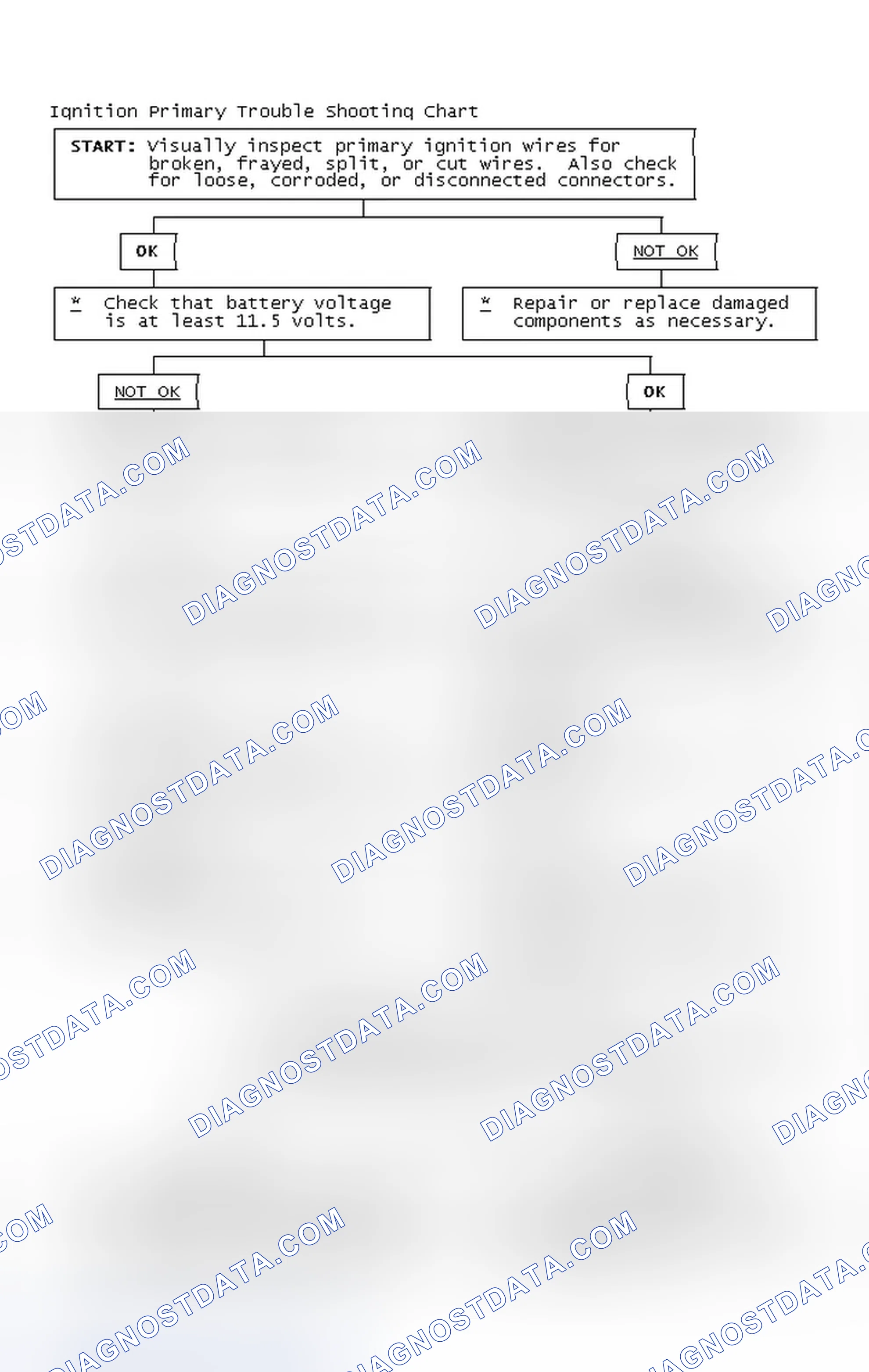 Scheme 4: Ignition Primary Trouble Shooting Chart