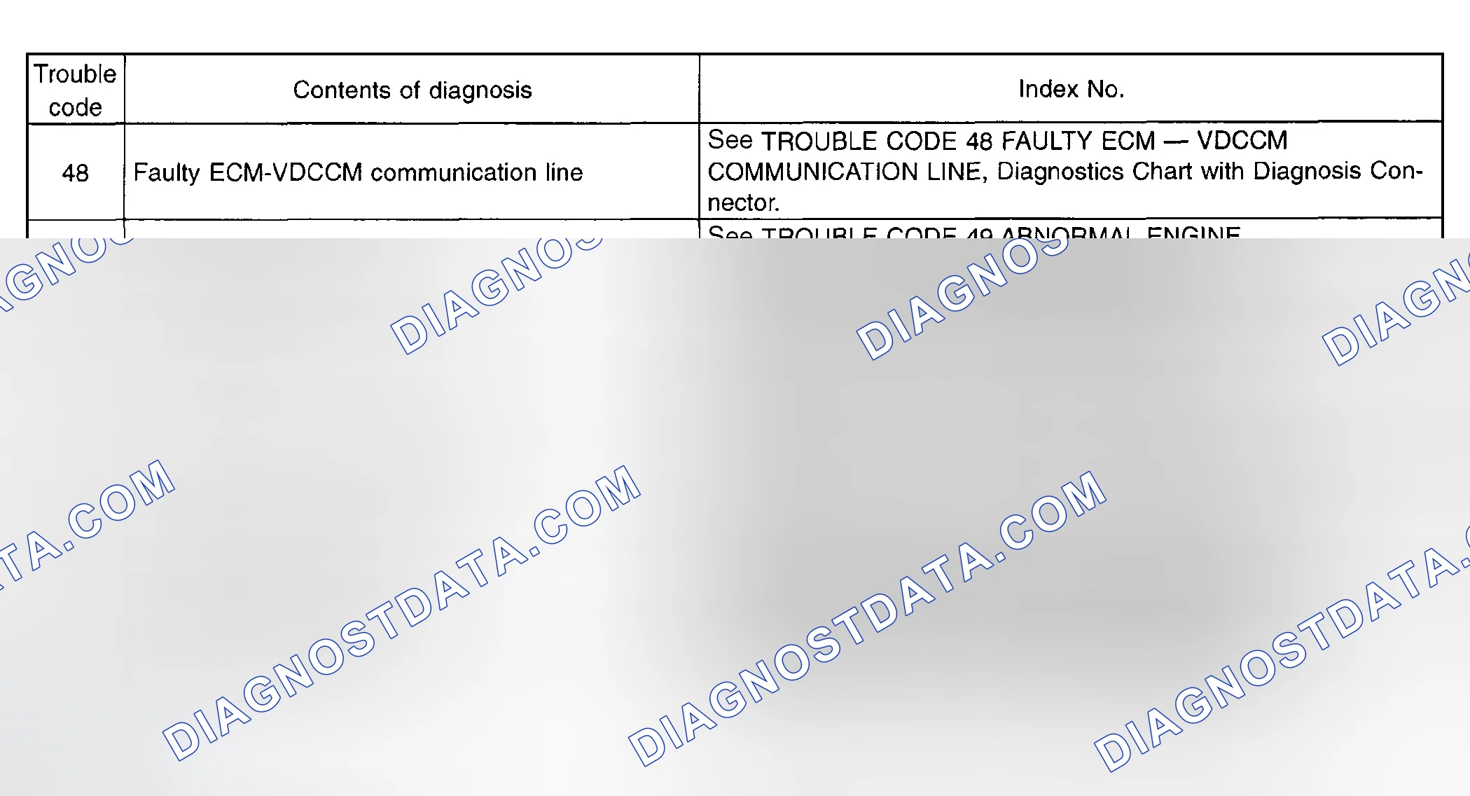 Scheme 317: Diagnostic Trouble Code Chart - (Without Subaru Select Monitor) - (3 Of 4)