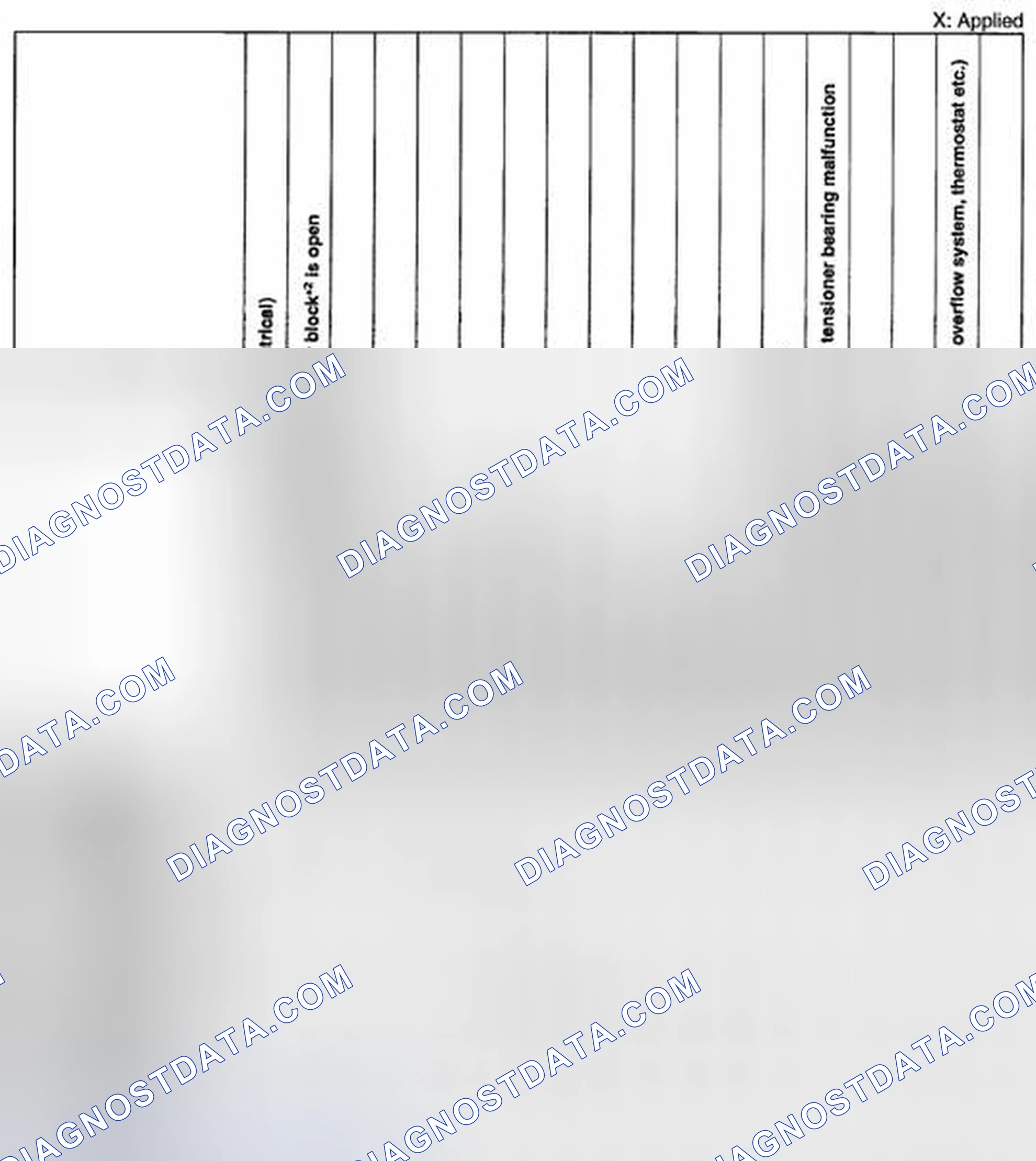 Scheme 7: QUICK DIAGNOSTIC CHART [MZR 2.5]