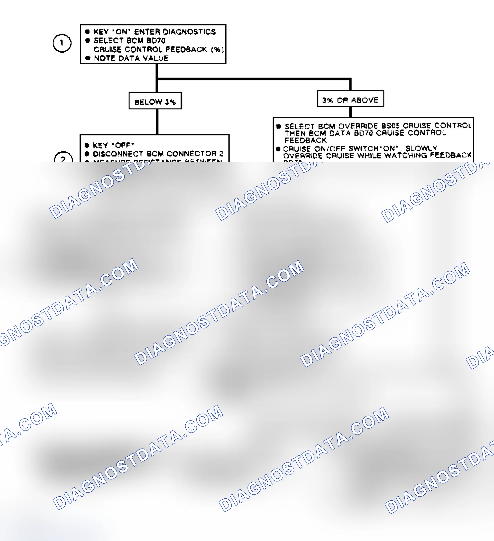 Scheme 204: Code B671, Flow Chart Cruise Servo Position Sensor Circuit