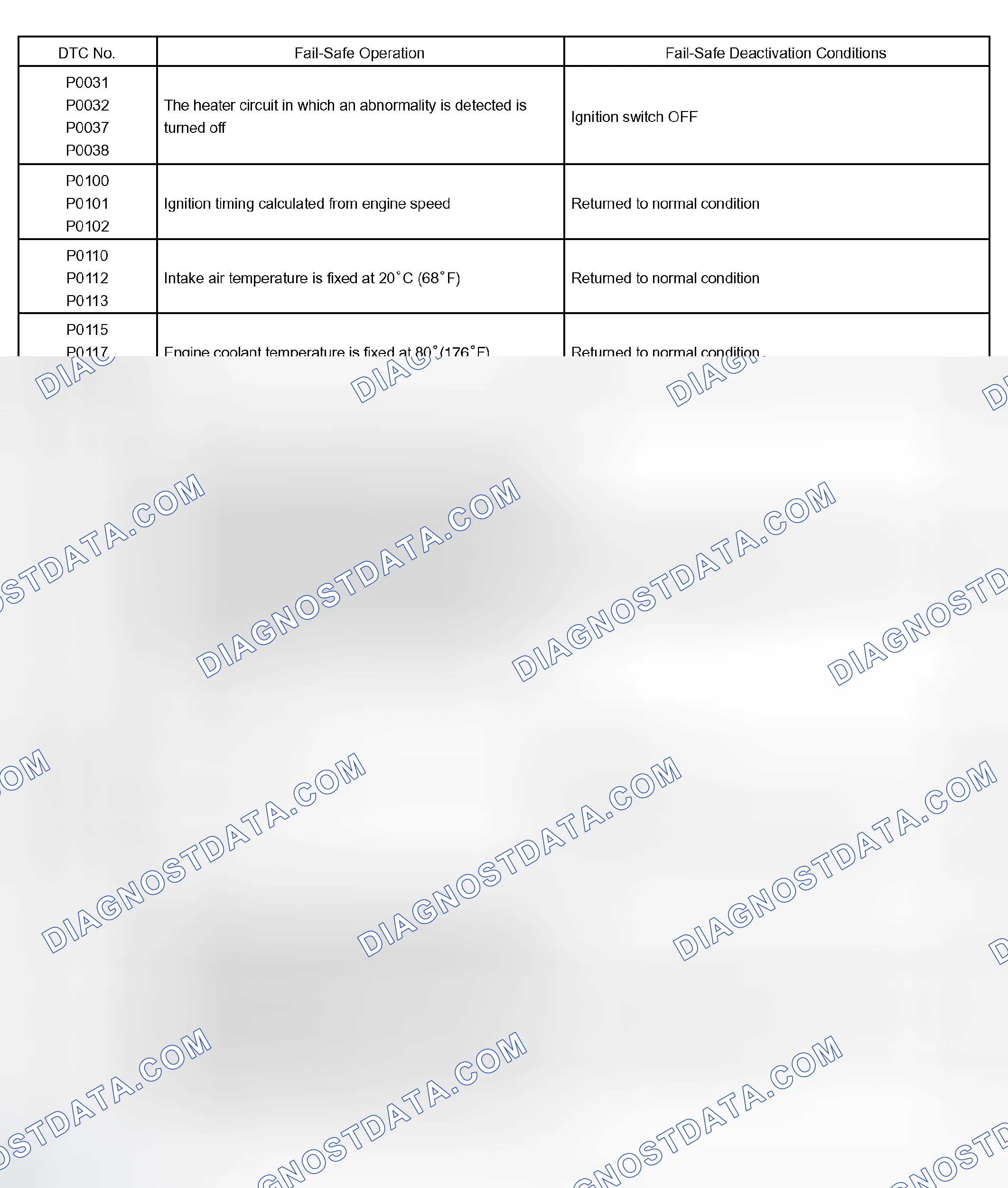 Scheme 406