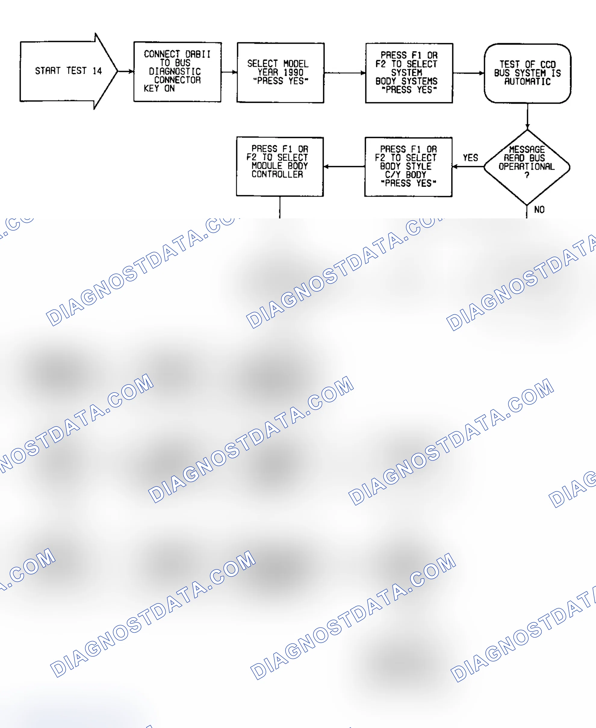 Scheme 45: Test 14: Flow Chart