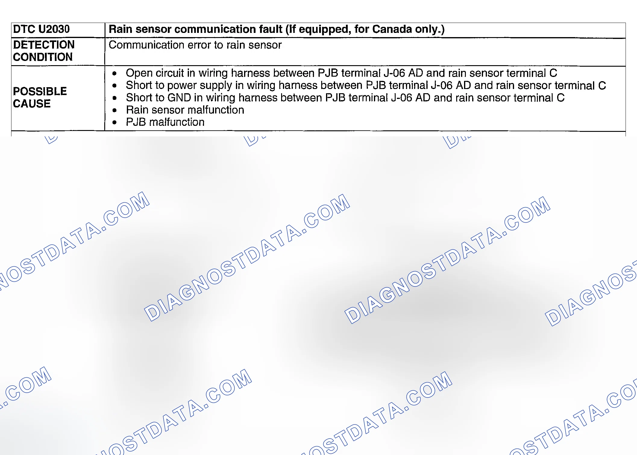 Scheme 133: DTC U2030: RAIN SENSOR CO0MMUNICATION FAULT (IF EQUIPPED, CANADA ONLY)