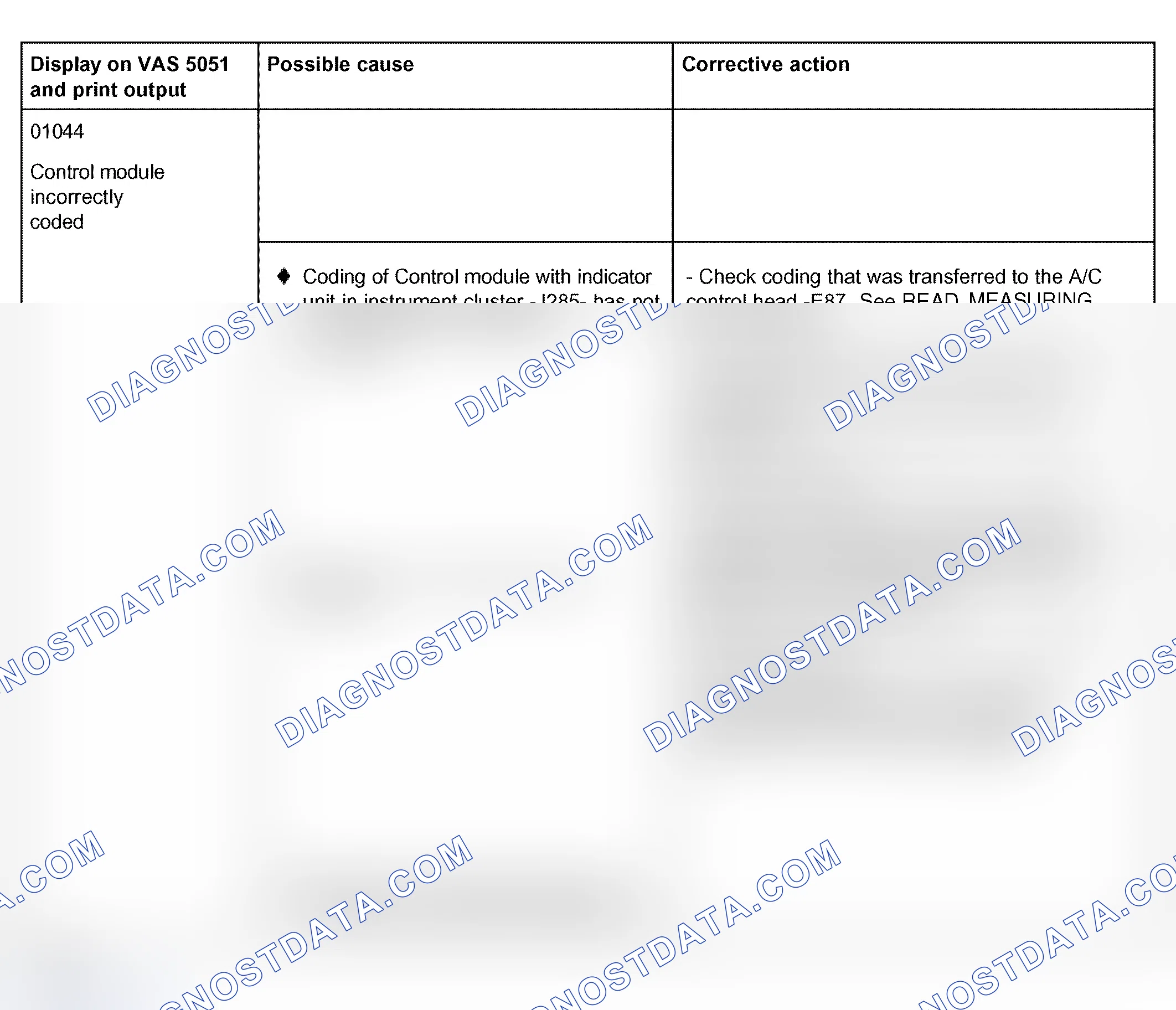 Scheme 40: DTC table from DTC "01044"