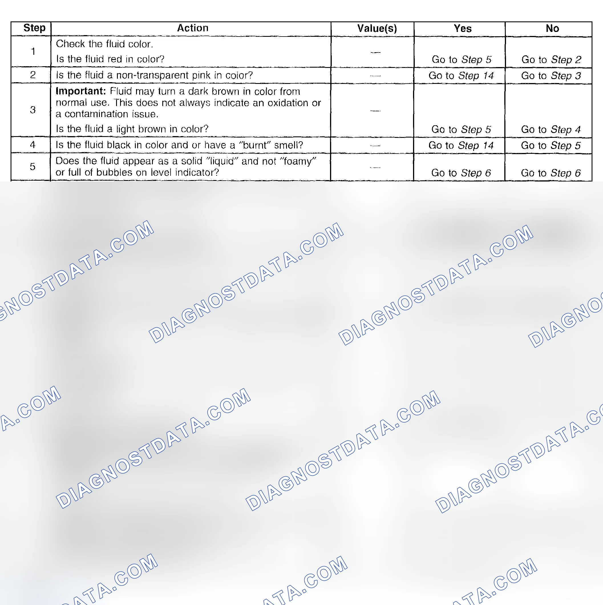 Scheme 442: Transmission Fluid Checking Procedure
