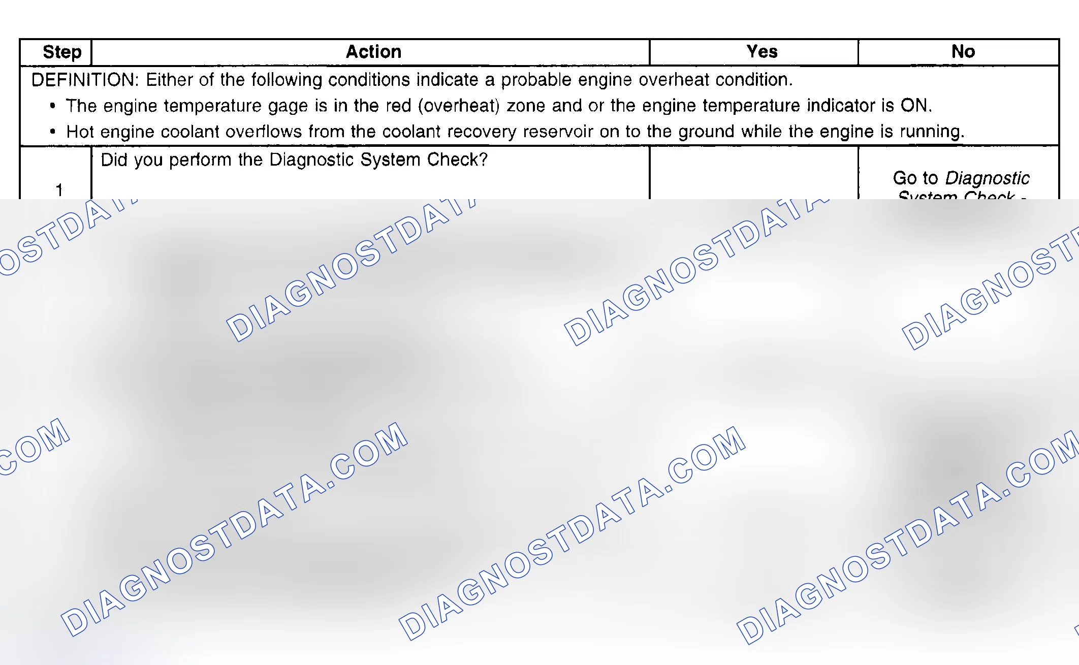 Scheme 23: Engine Overheating