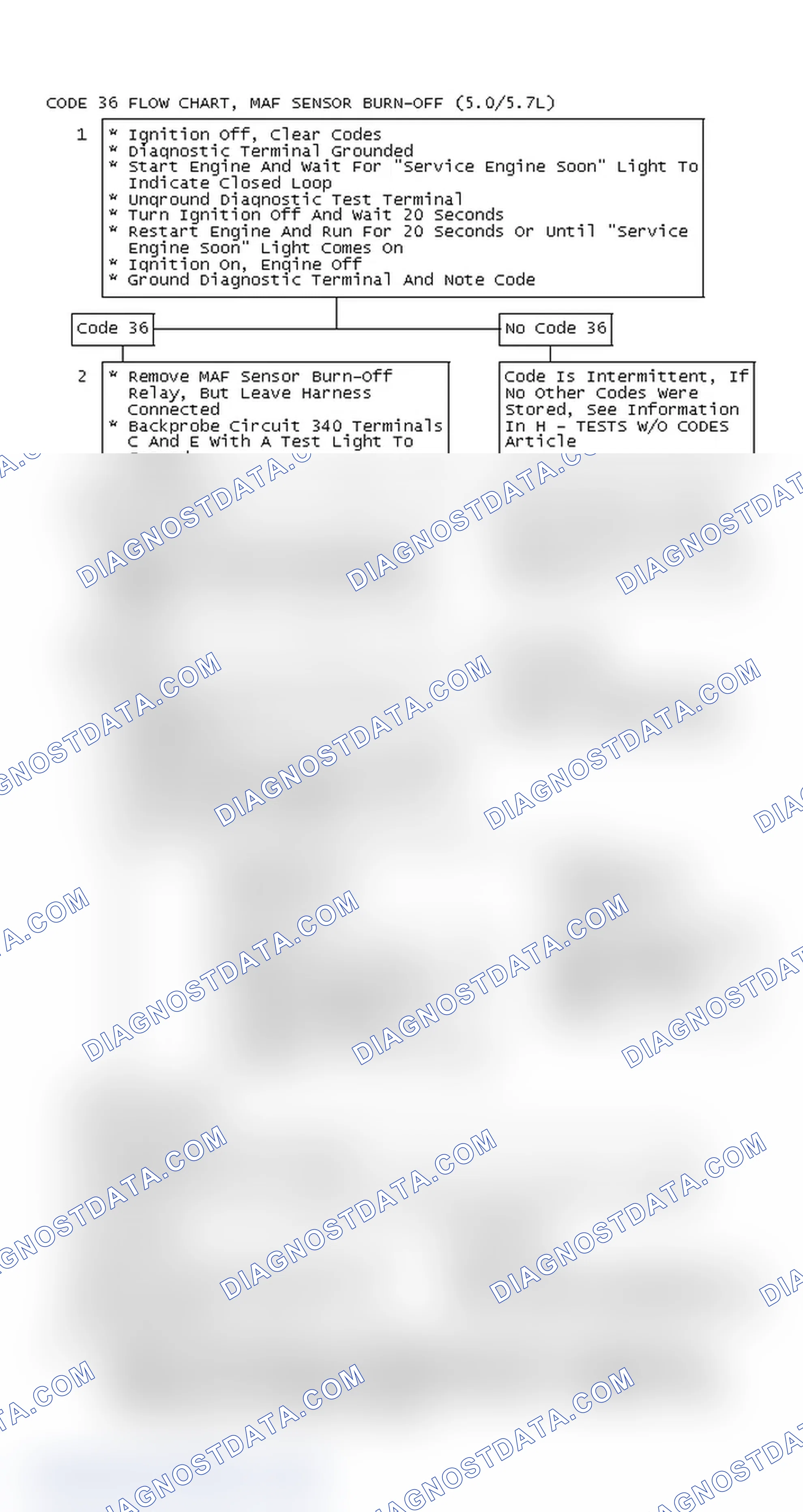 Scheme 250: CODE 36 FLOW CHART, MAF SENSOR BURN-OFF (5.0/5.7L)