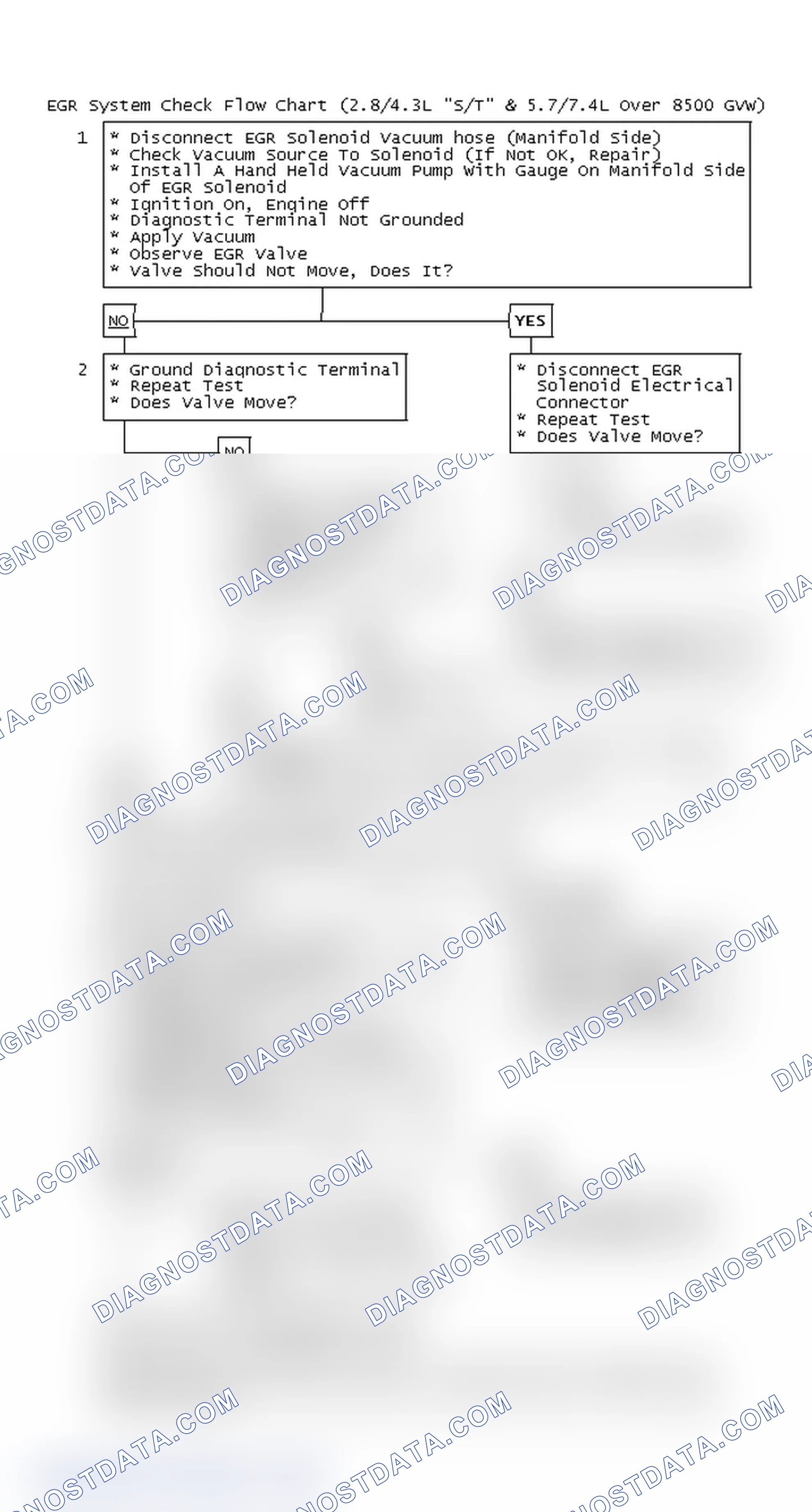 Scheme 123: EGR System Check Flow Chart (2.8/4.3L "S/T" & 5.7/7.4L Over 8500 GVW)
