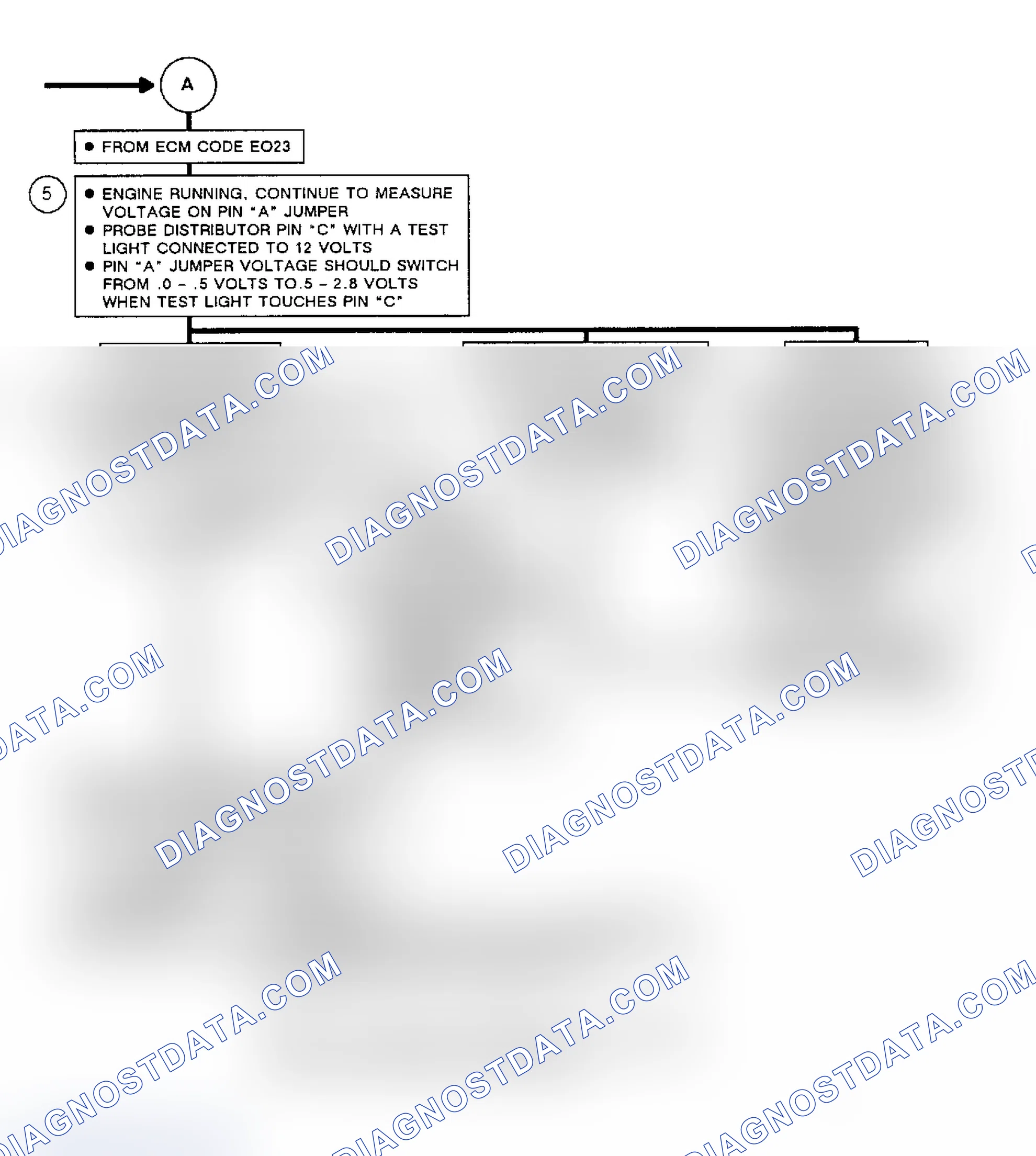 Scheme 232: Flow Chart, Code EO23, EST Circuit Problem (2 Of 2)