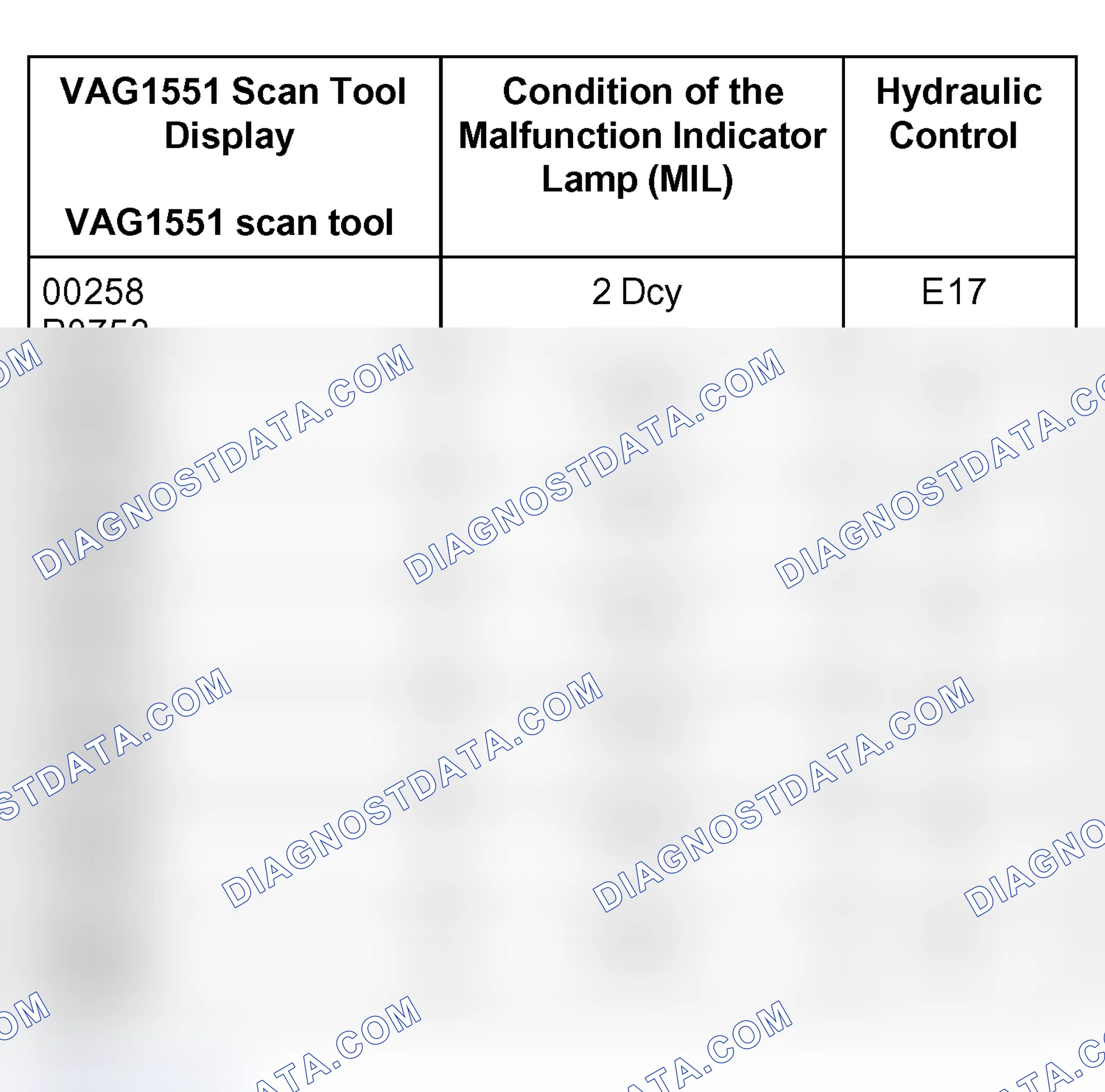 Scheme 629: List of all DTCs with the MIL condition